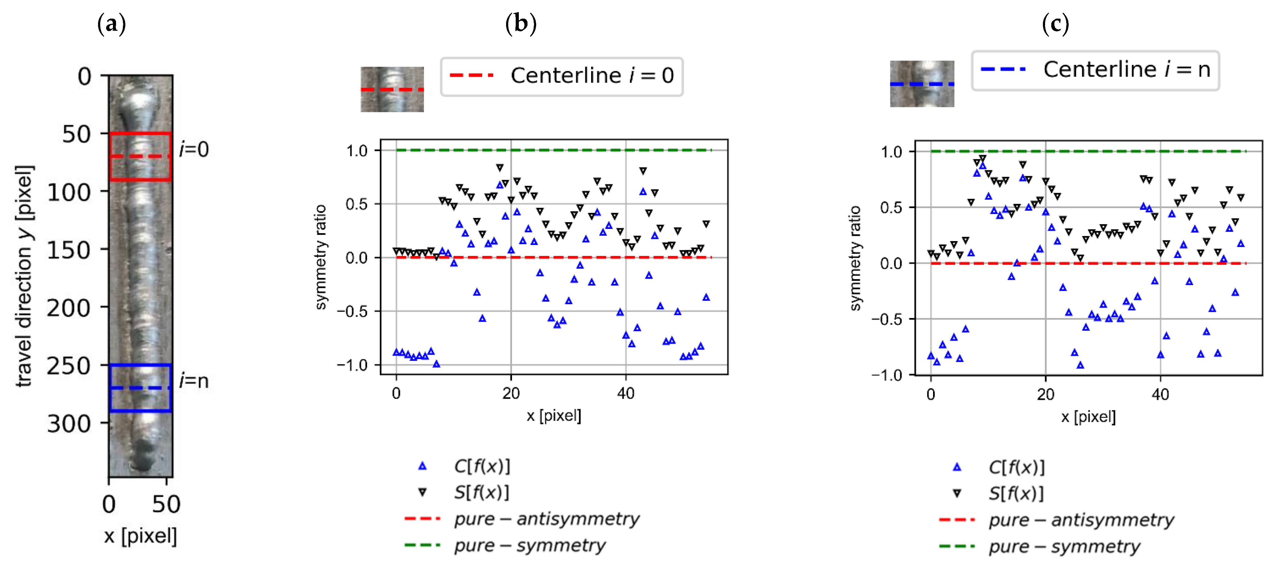 Symmetry 13 01245 g009