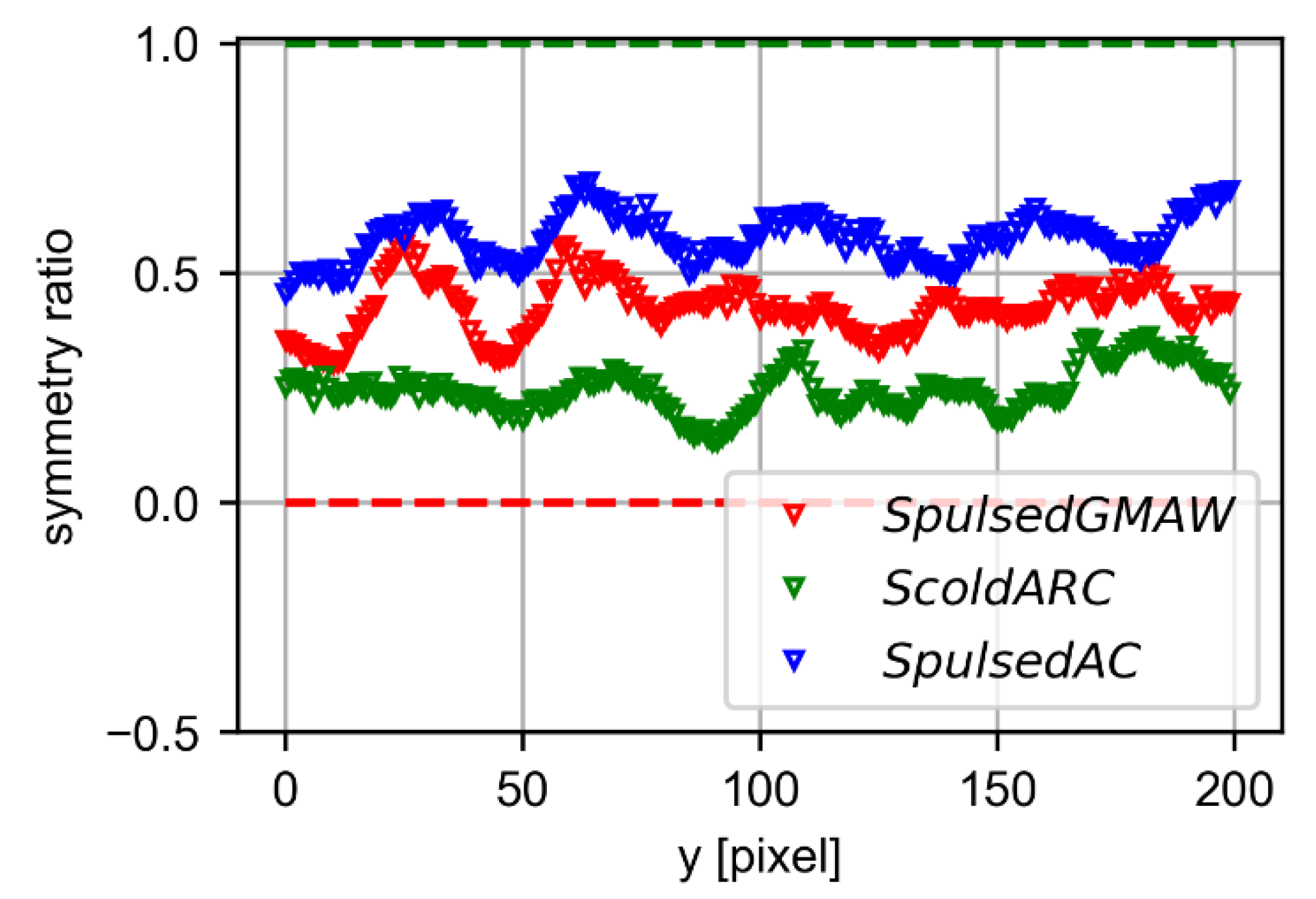 Symmetry 13 01245 g010