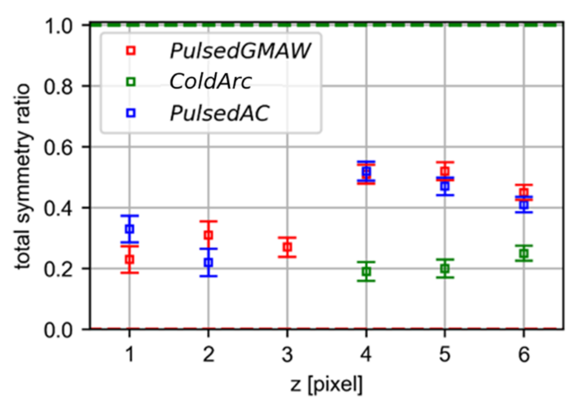 Symmetry 13 01245 g011