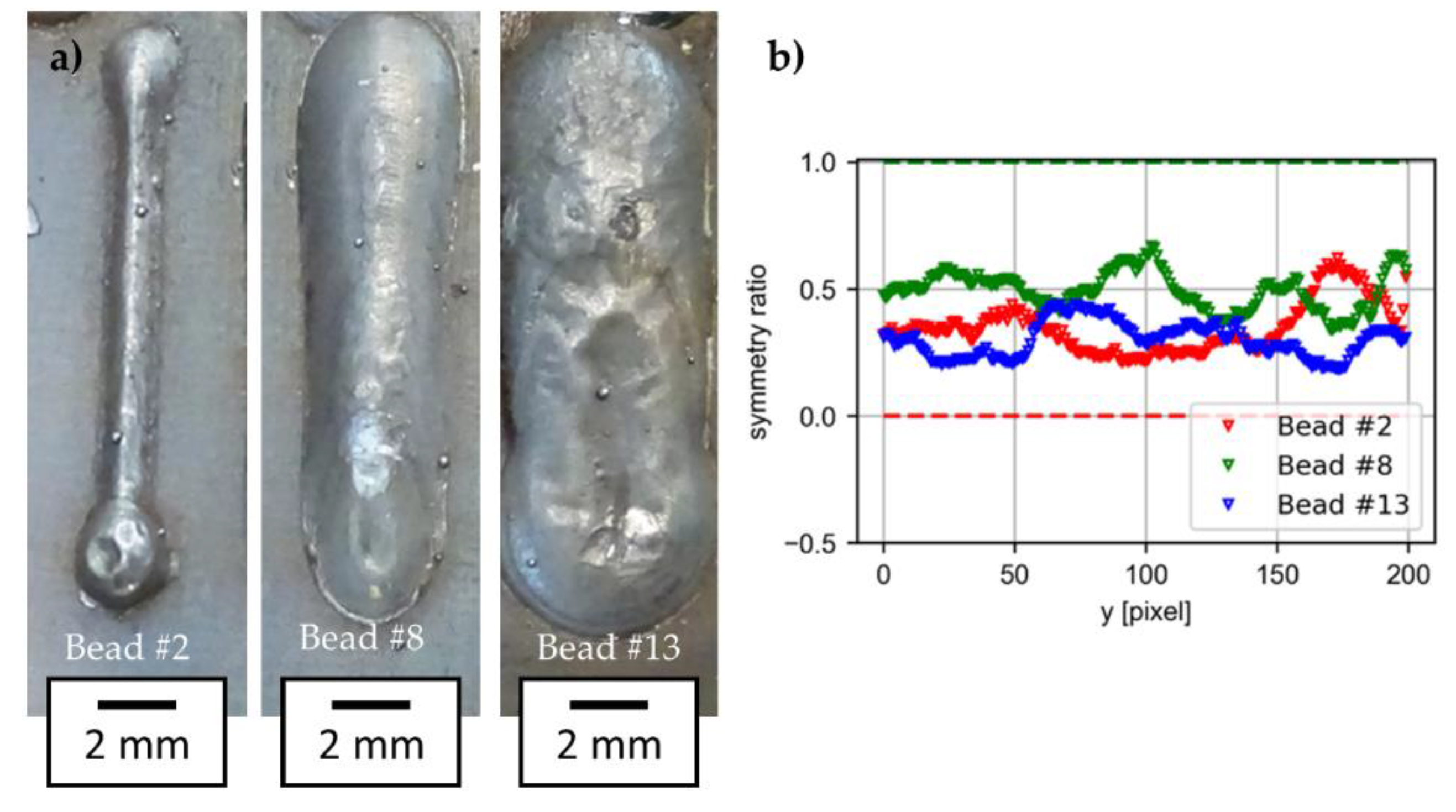 Symmetry 13 01245 g012