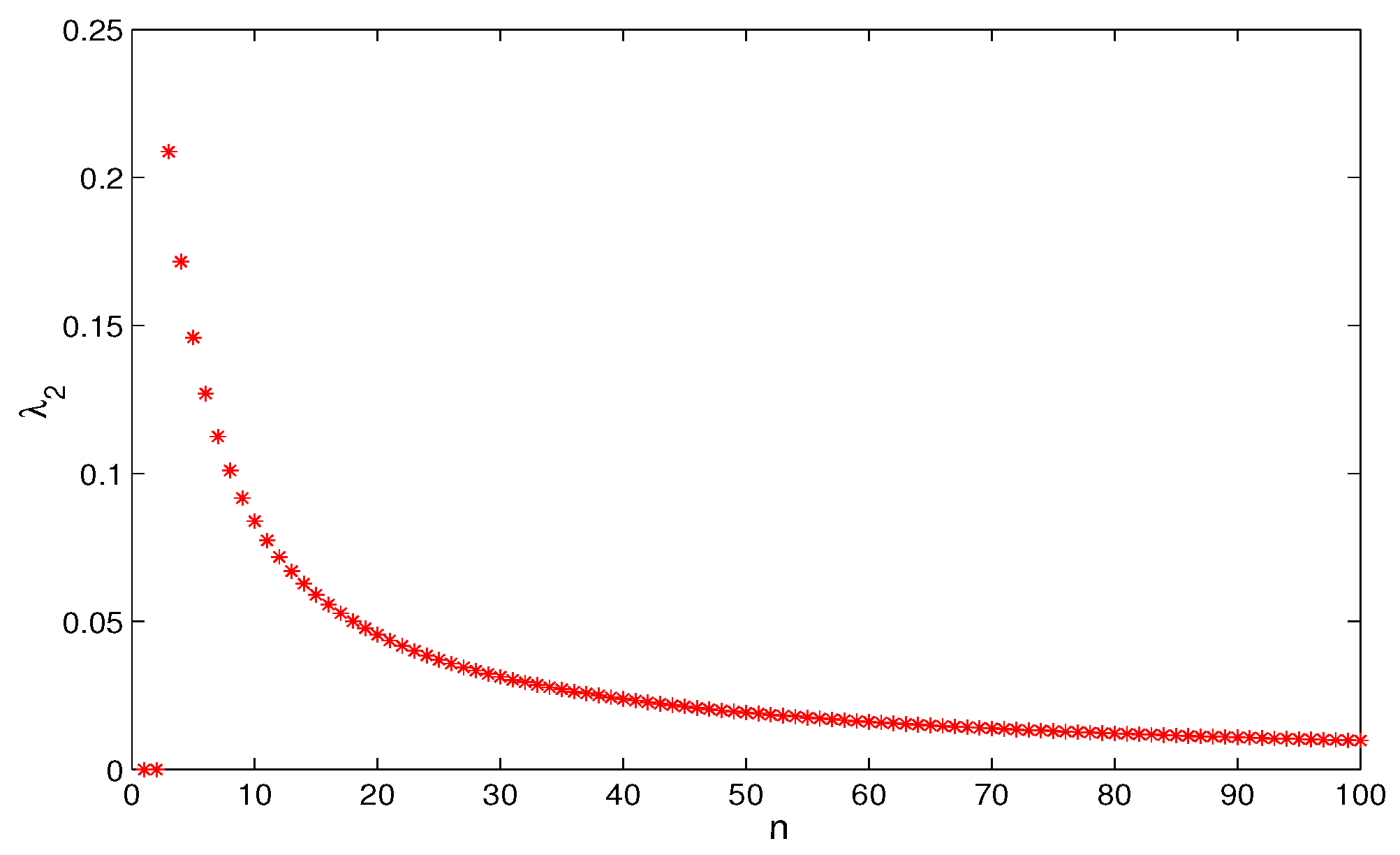Symmetry 13 01248 g005