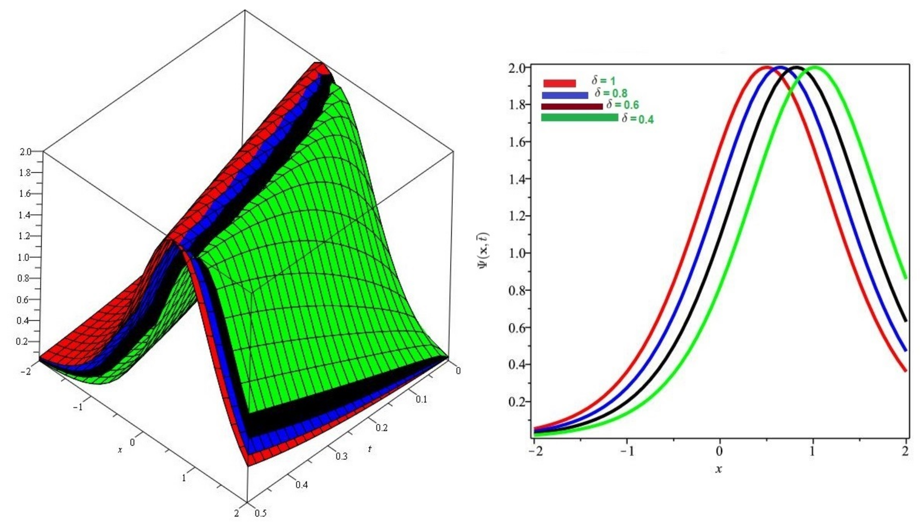 Symmetry 13 01254 g003