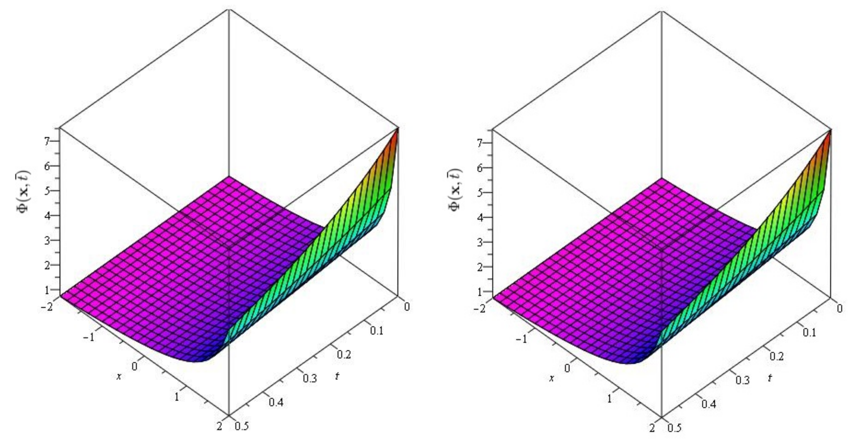 Symmetry 13 01254 g005