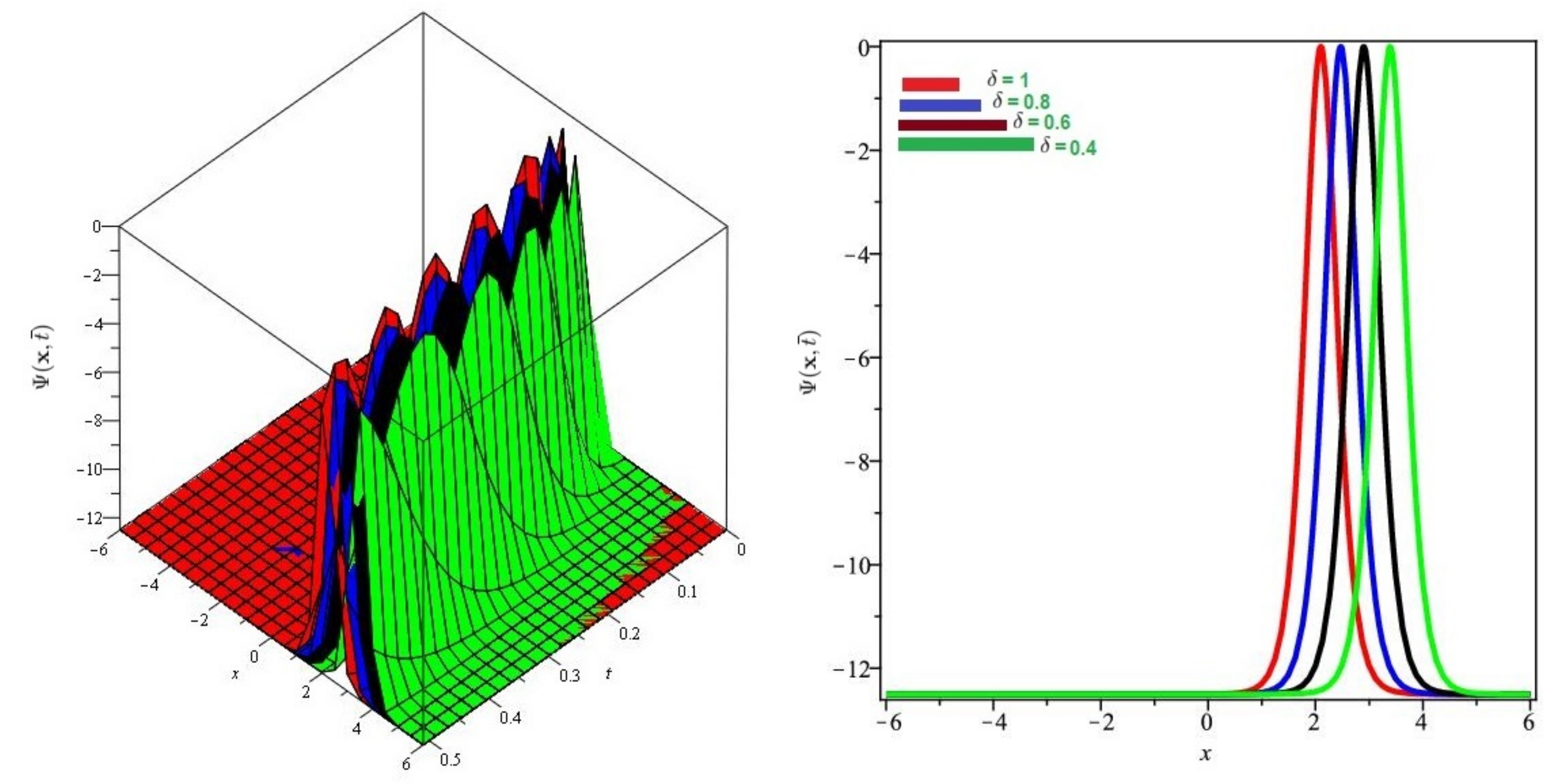 Symmetry 13 01254 g008