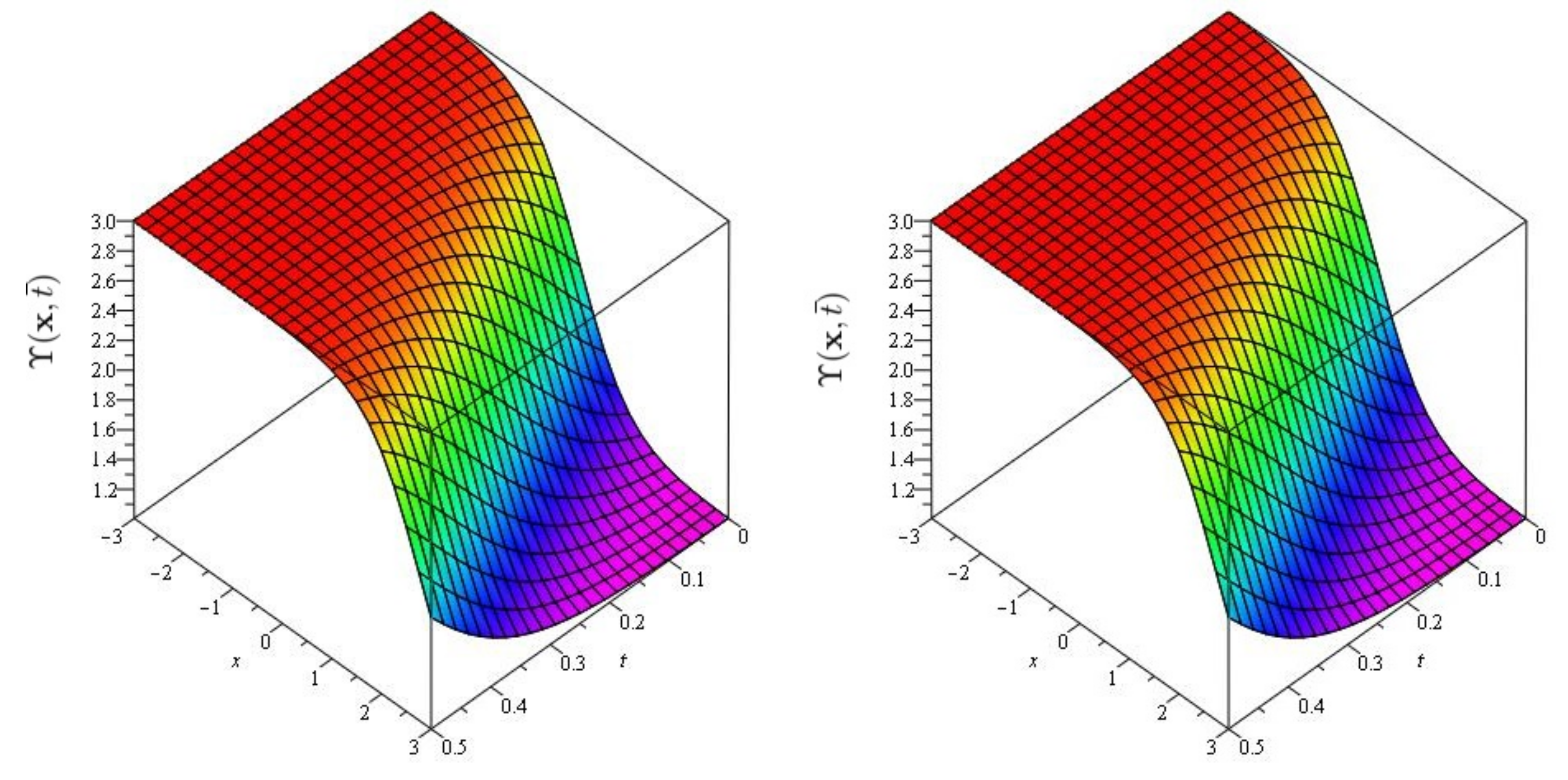 Symmetry 13 01254 g011