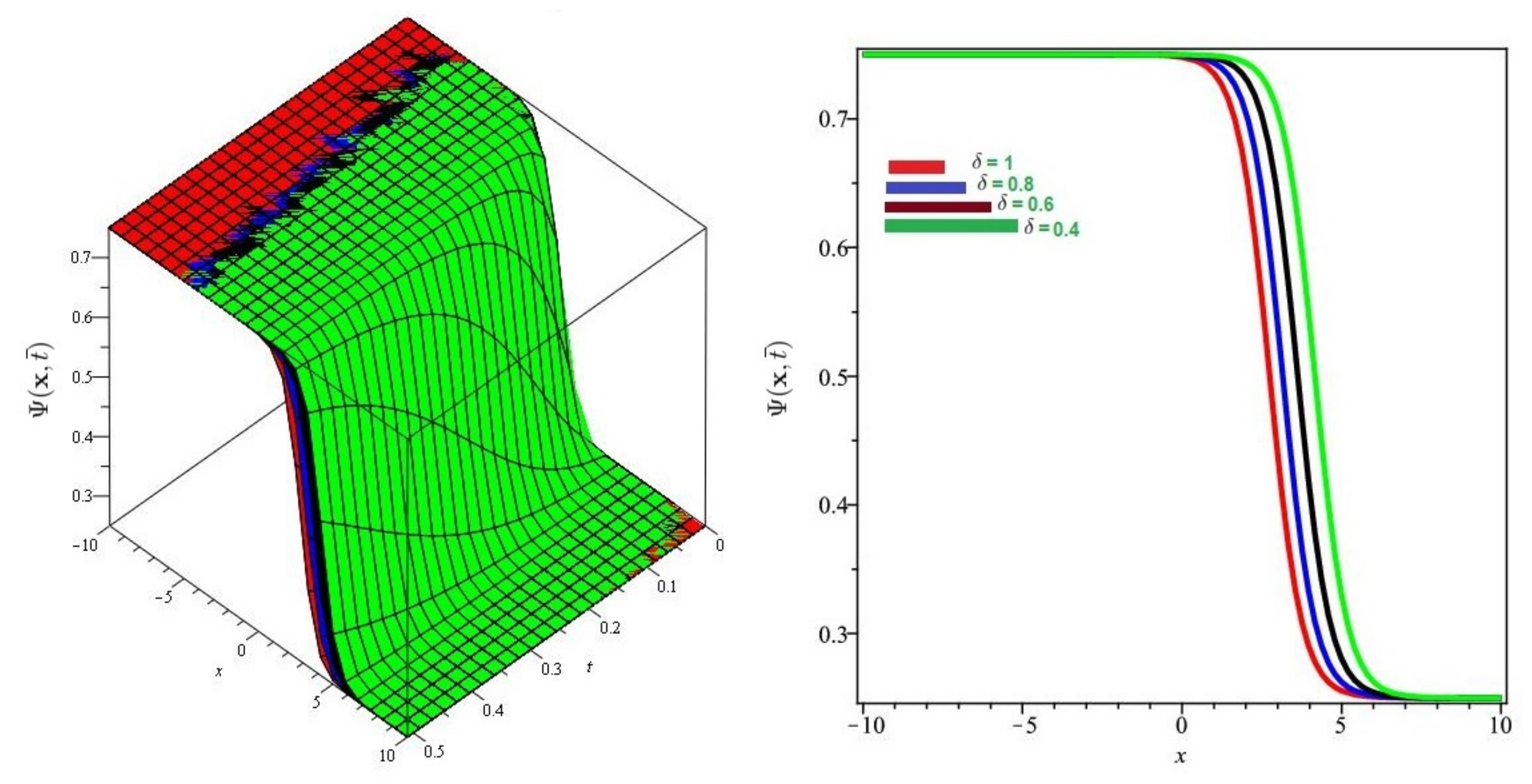 Symmetry 13 01254 g012