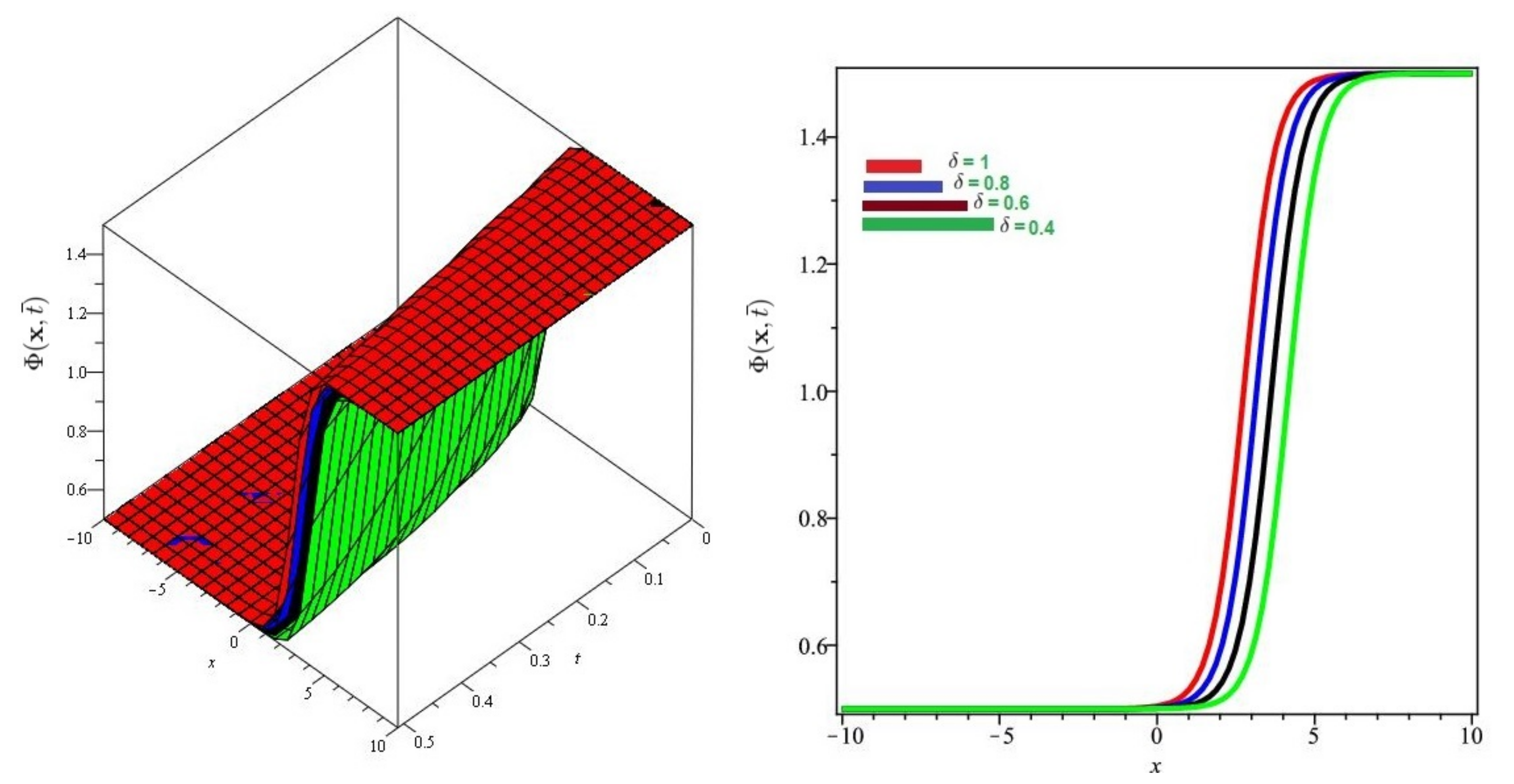 Symmetry 13 01254 g013