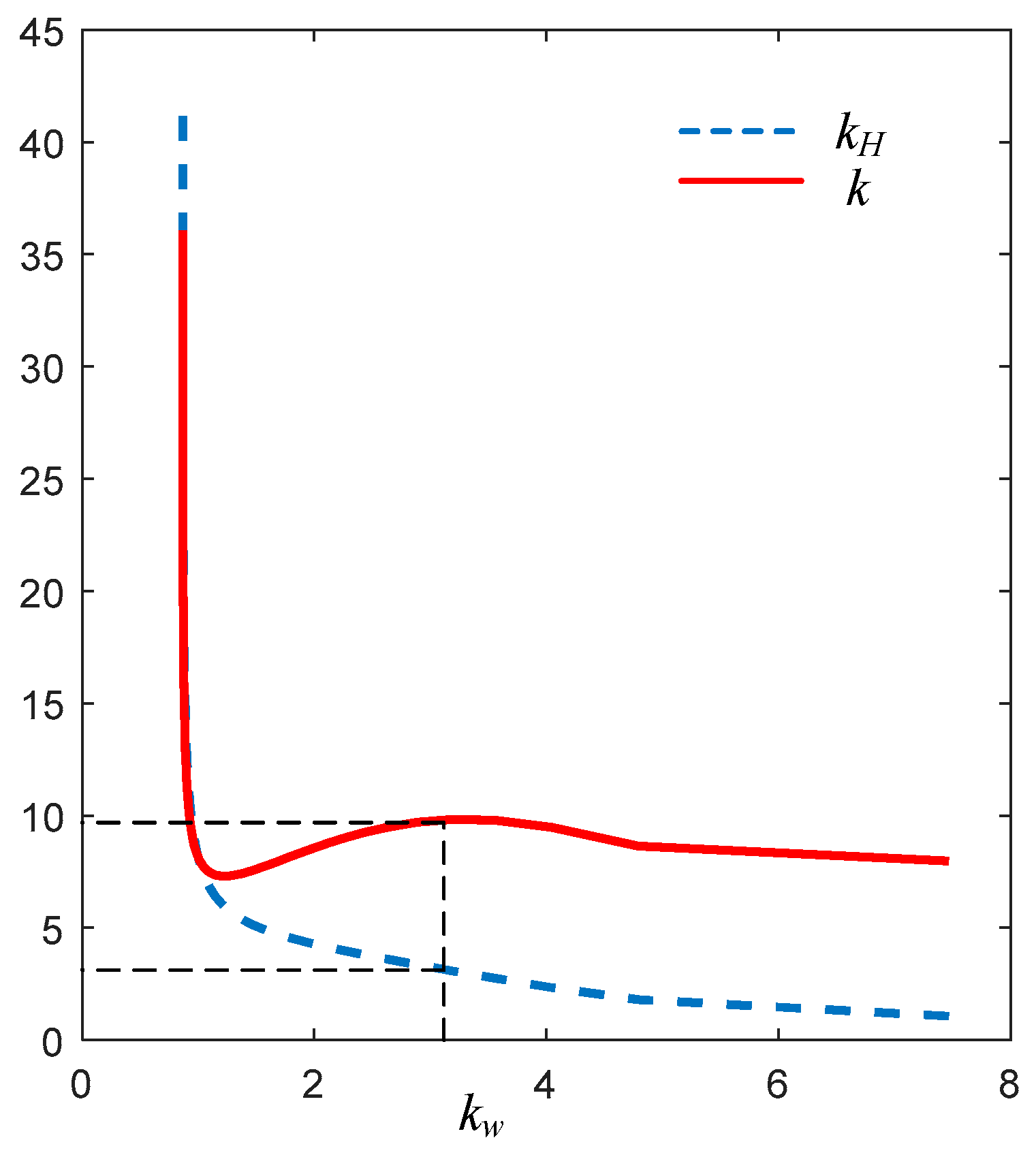 Symmetry 13 01255 g013