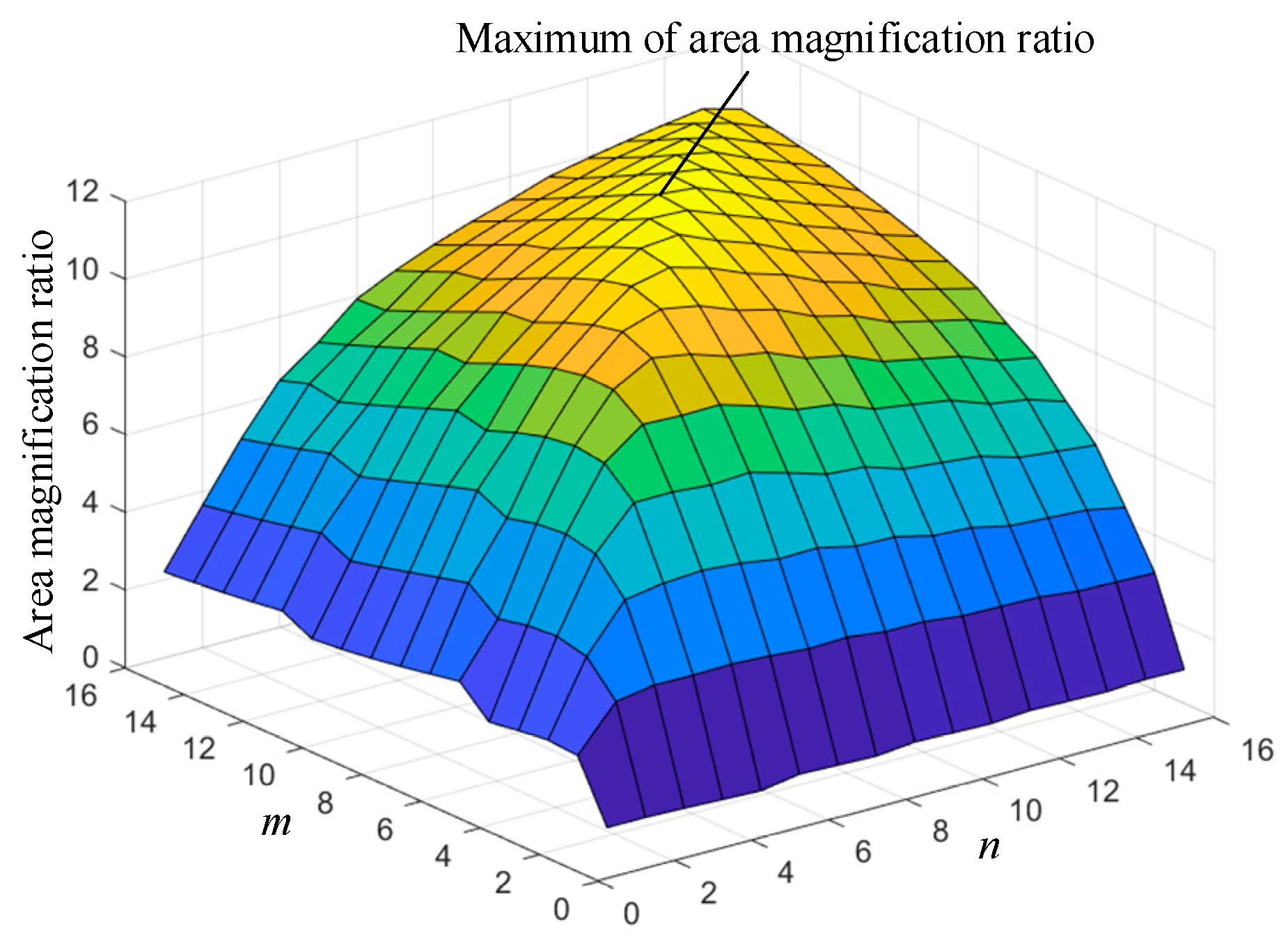 Symmetry 13 01255 g014