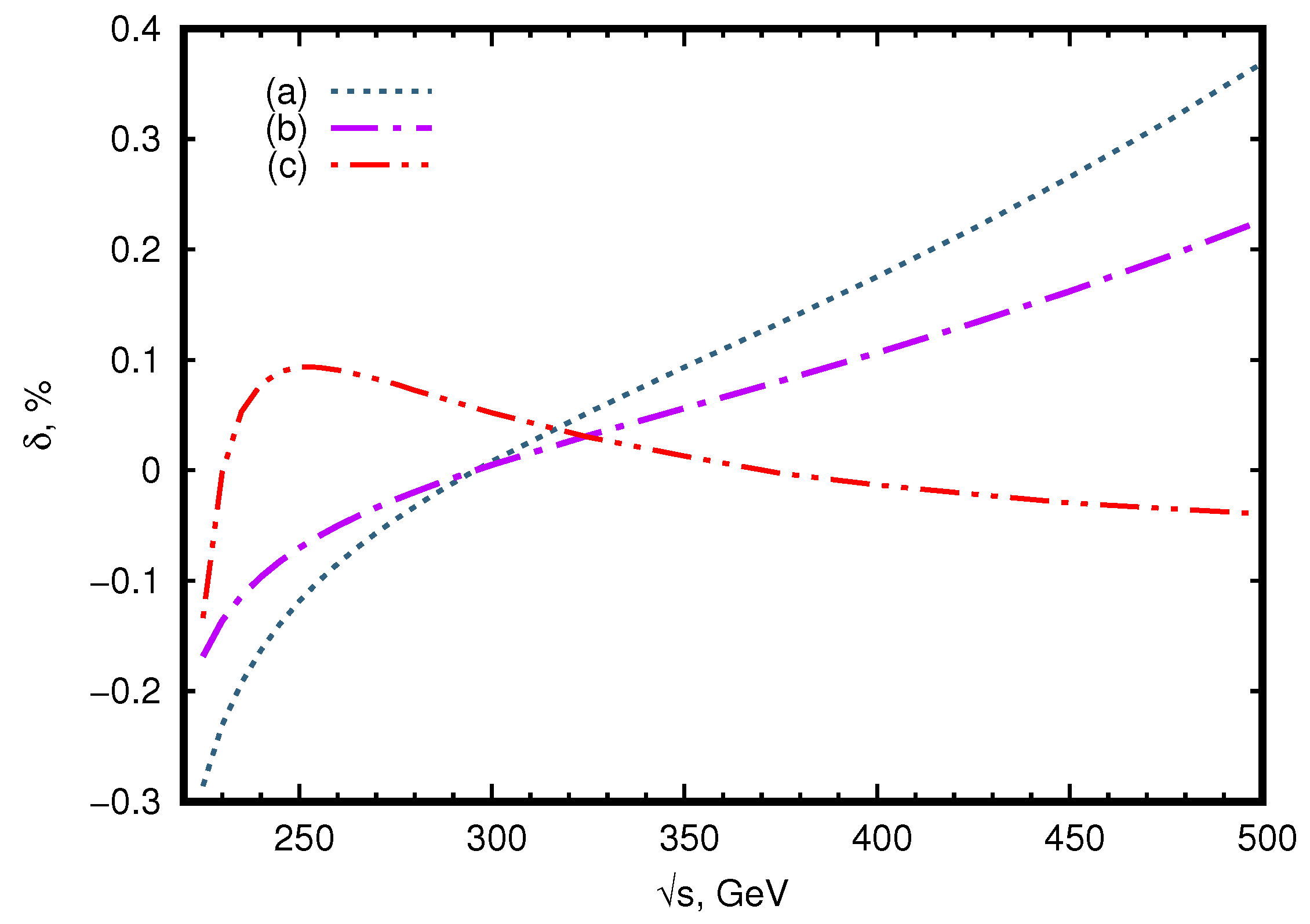 Symmetry 13 01256 g002