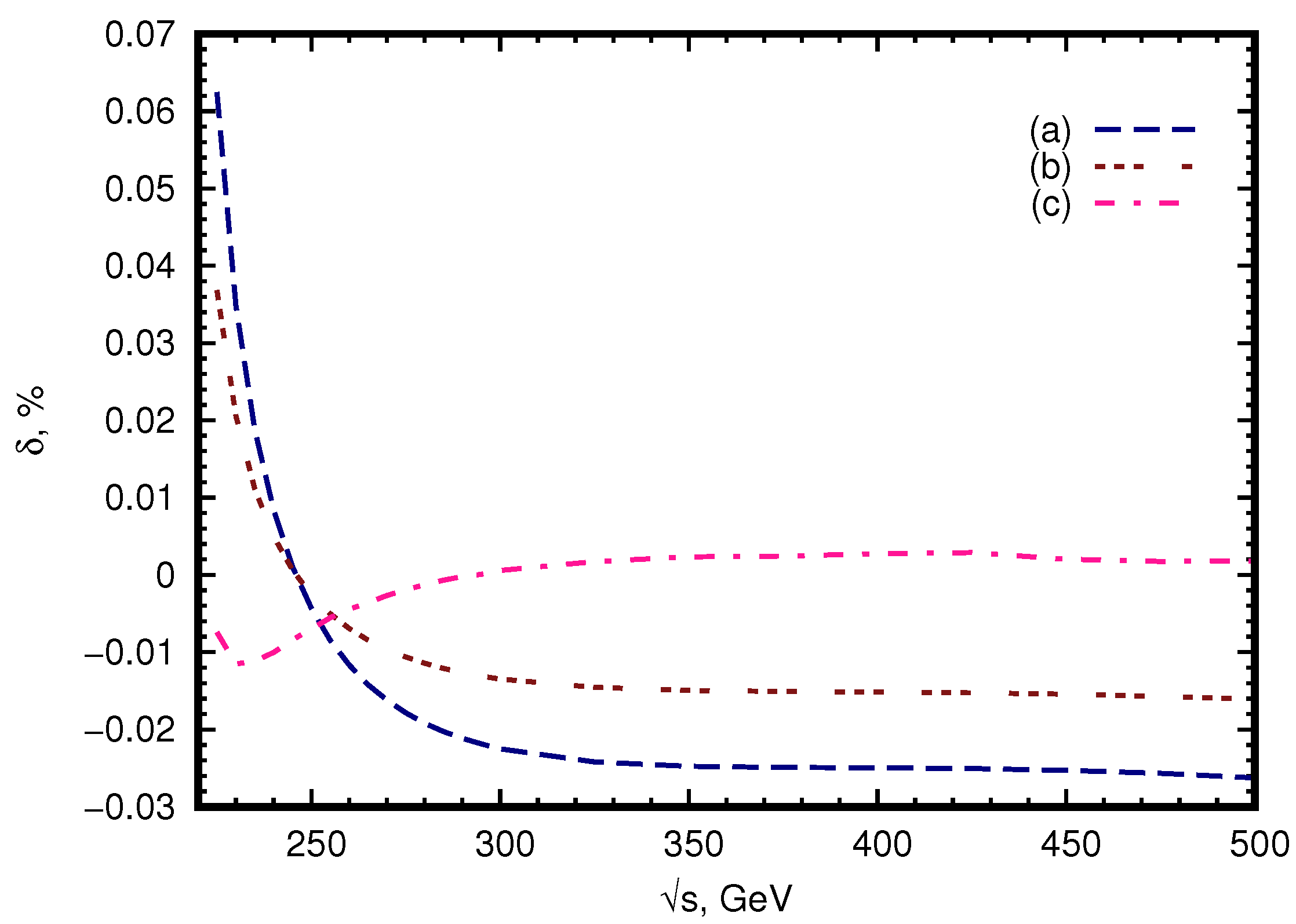 Symmetry 13 01256 g003