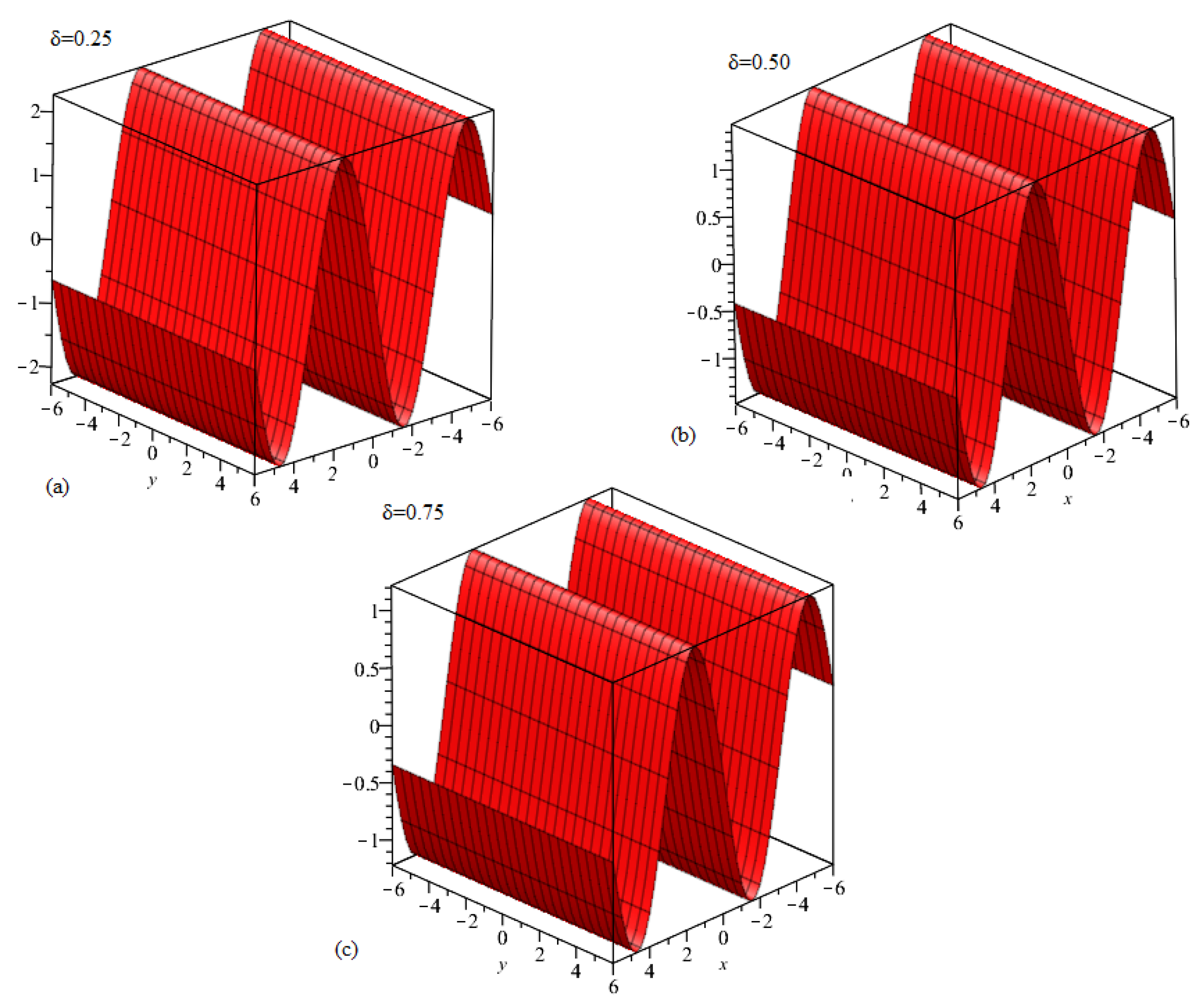 Symmetry 13 01263 g002
