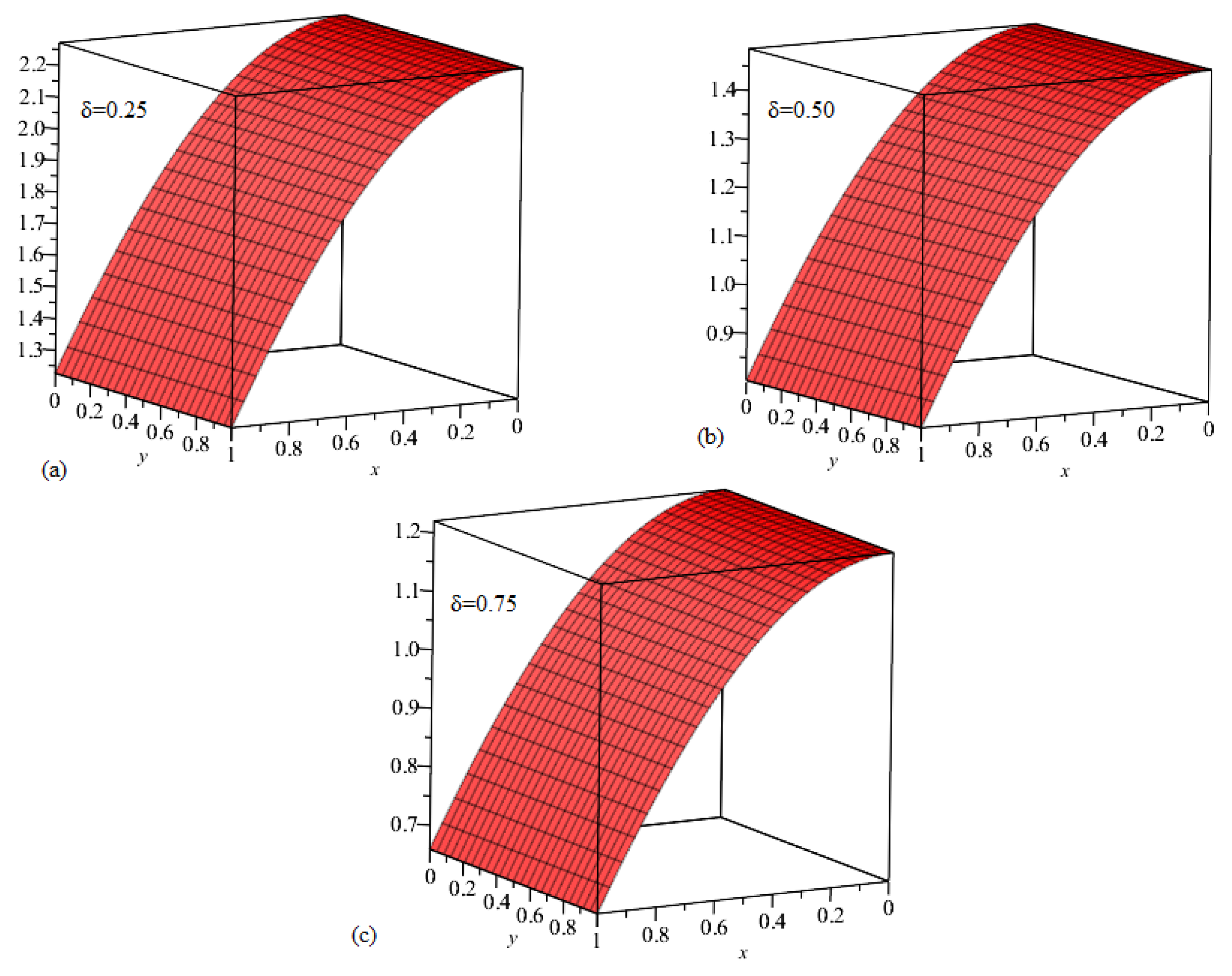 Symmetry 13 01263 g003