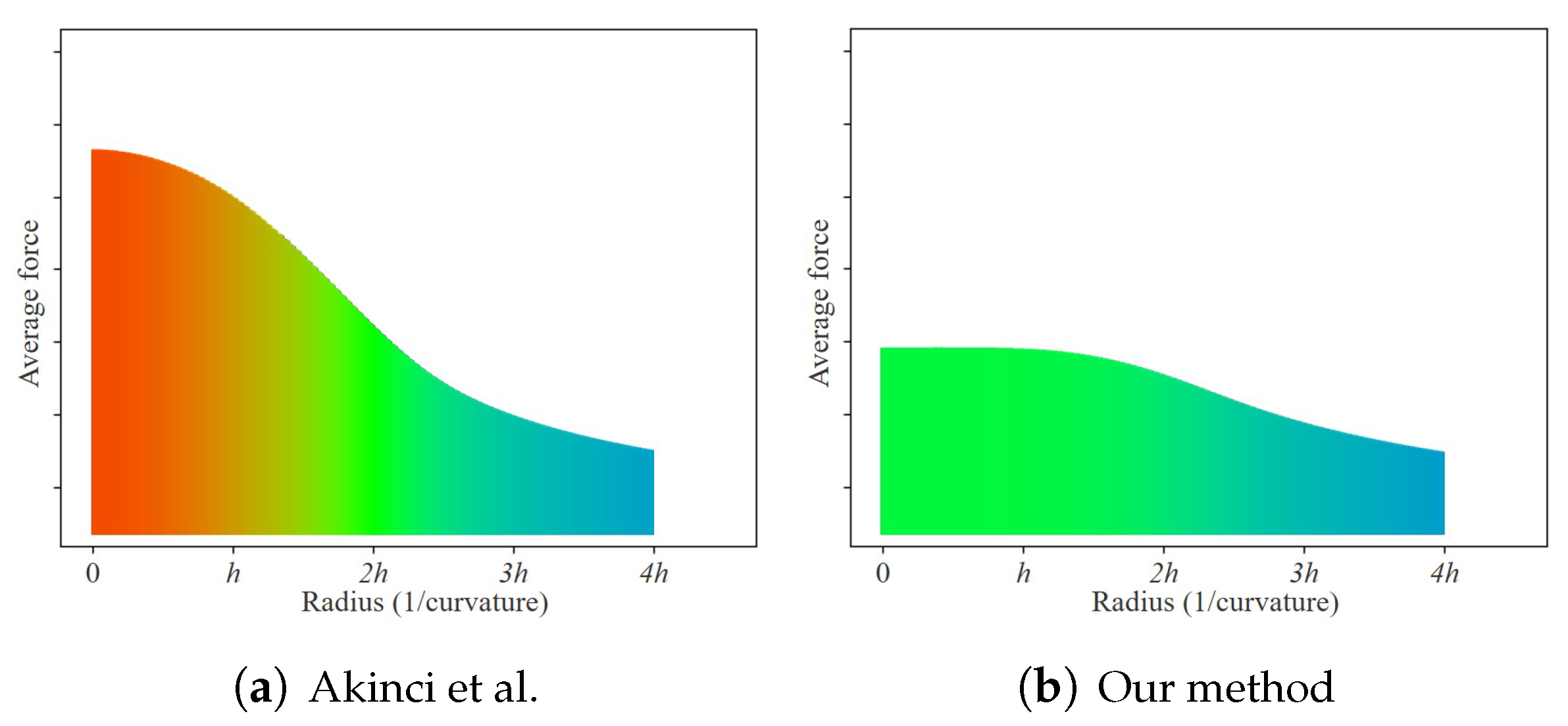 Symmetry 13 01265 g005