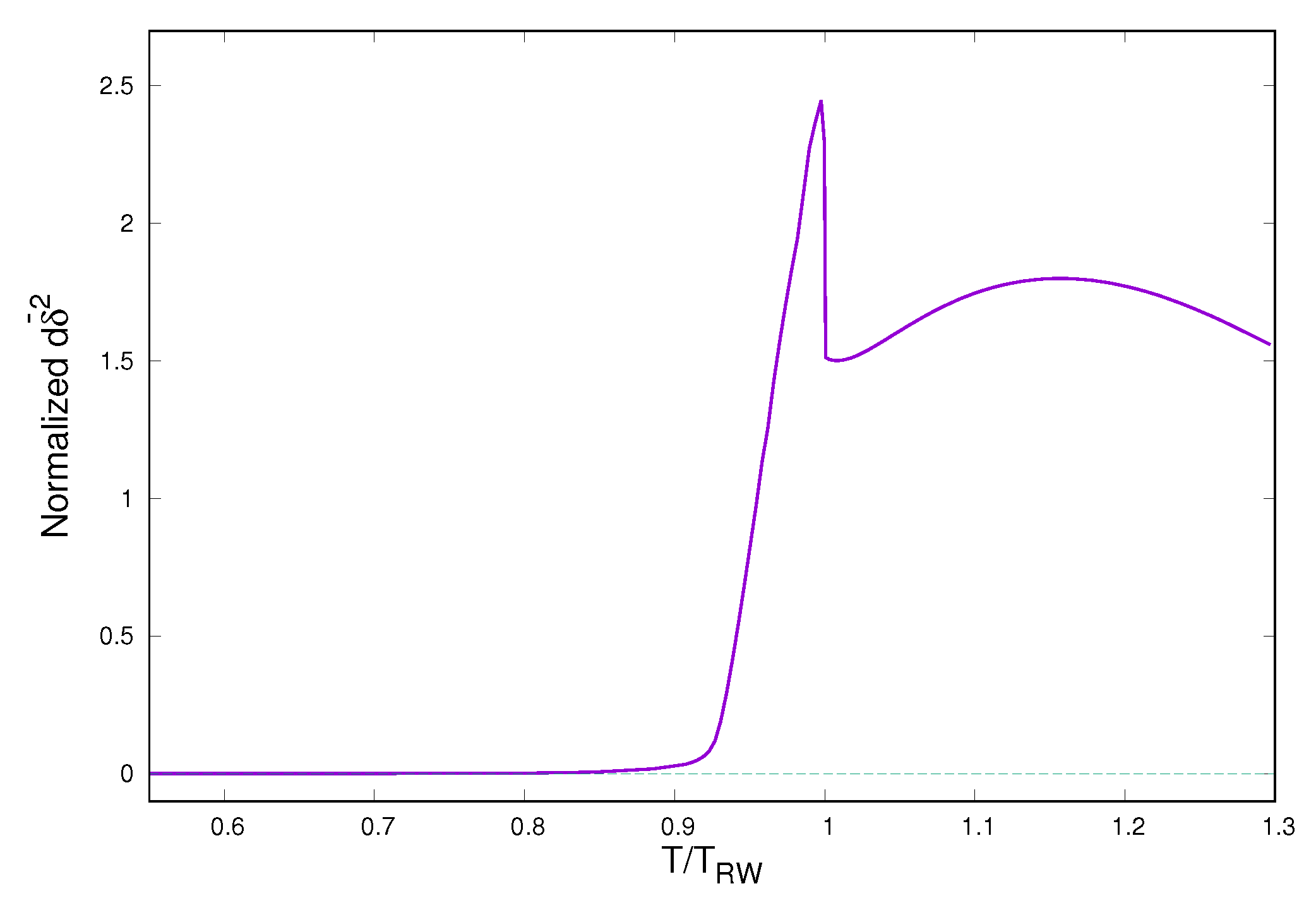 Symmetry 13 01273 g003
