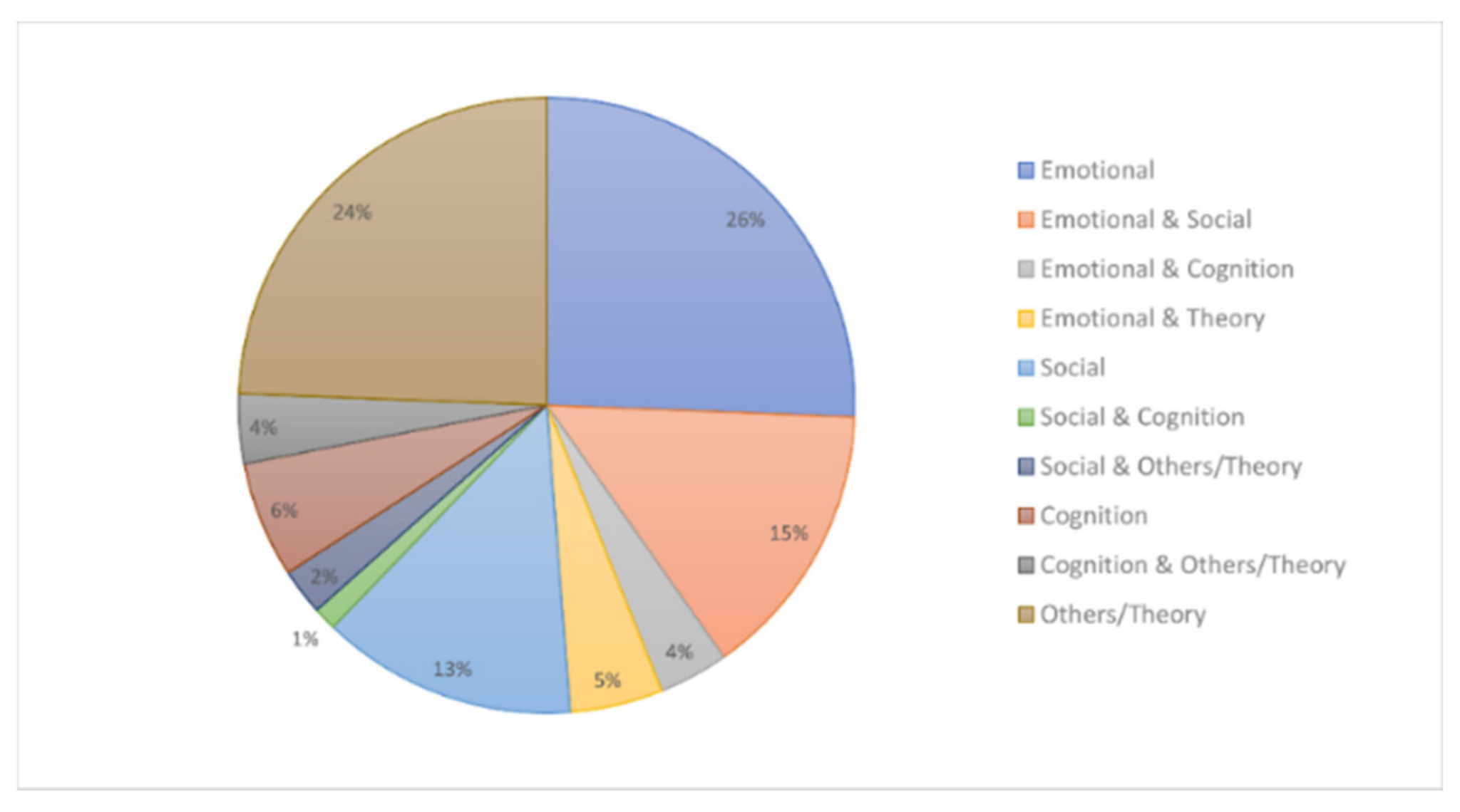 Symmetry 13 01276 g003