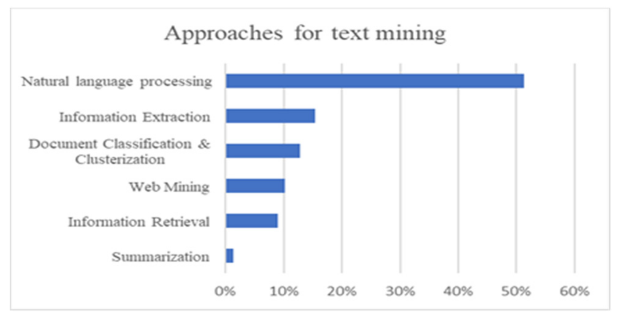 Symmetry 13 01276 g004