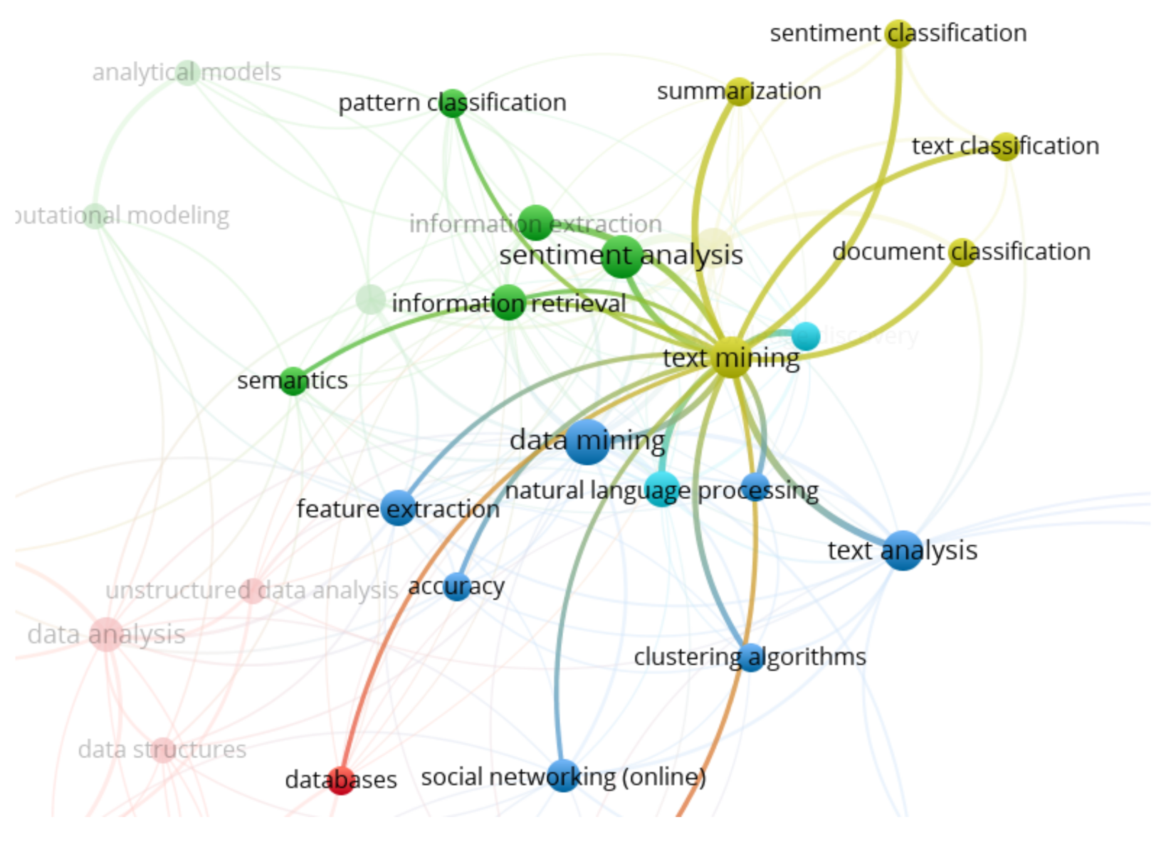 Symmetry 13 01276 g005