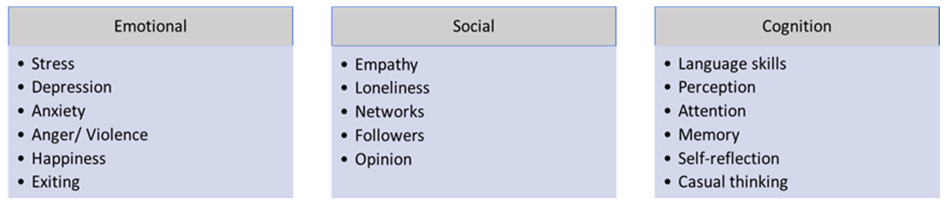 Symmetry 13 01276 g006