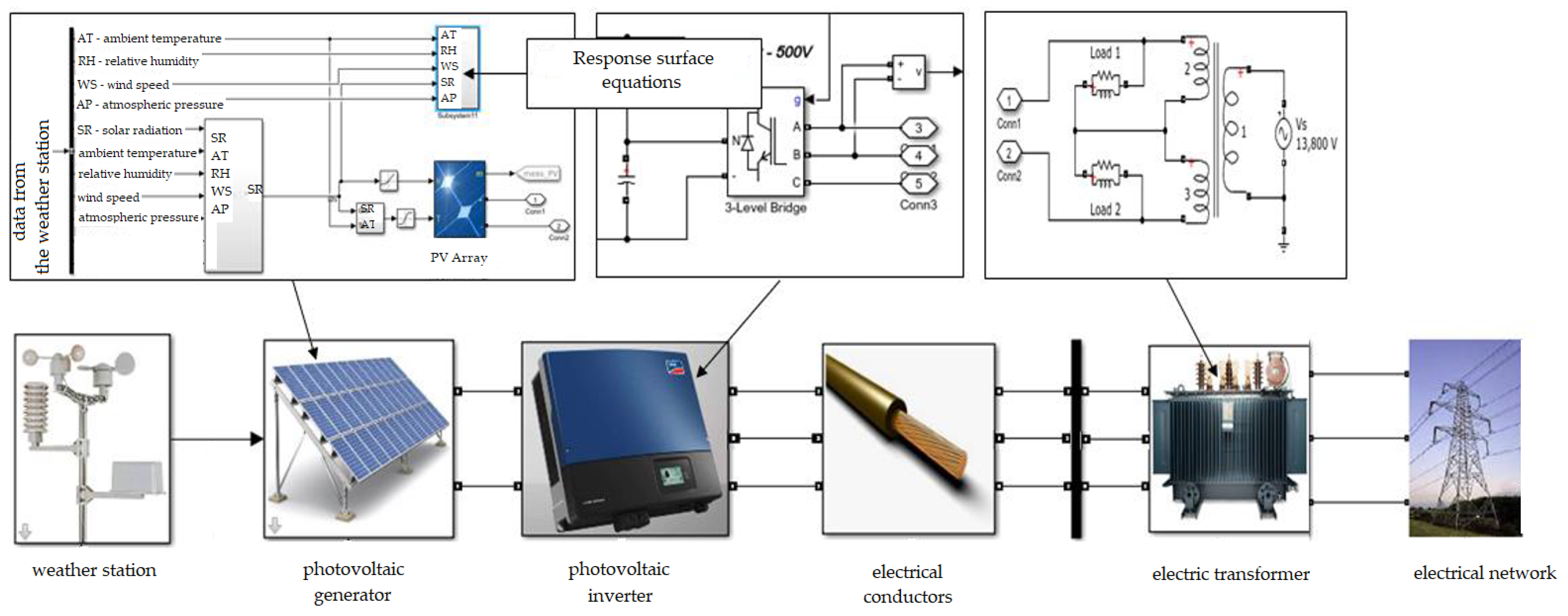 Symmetry 13 01278 g001