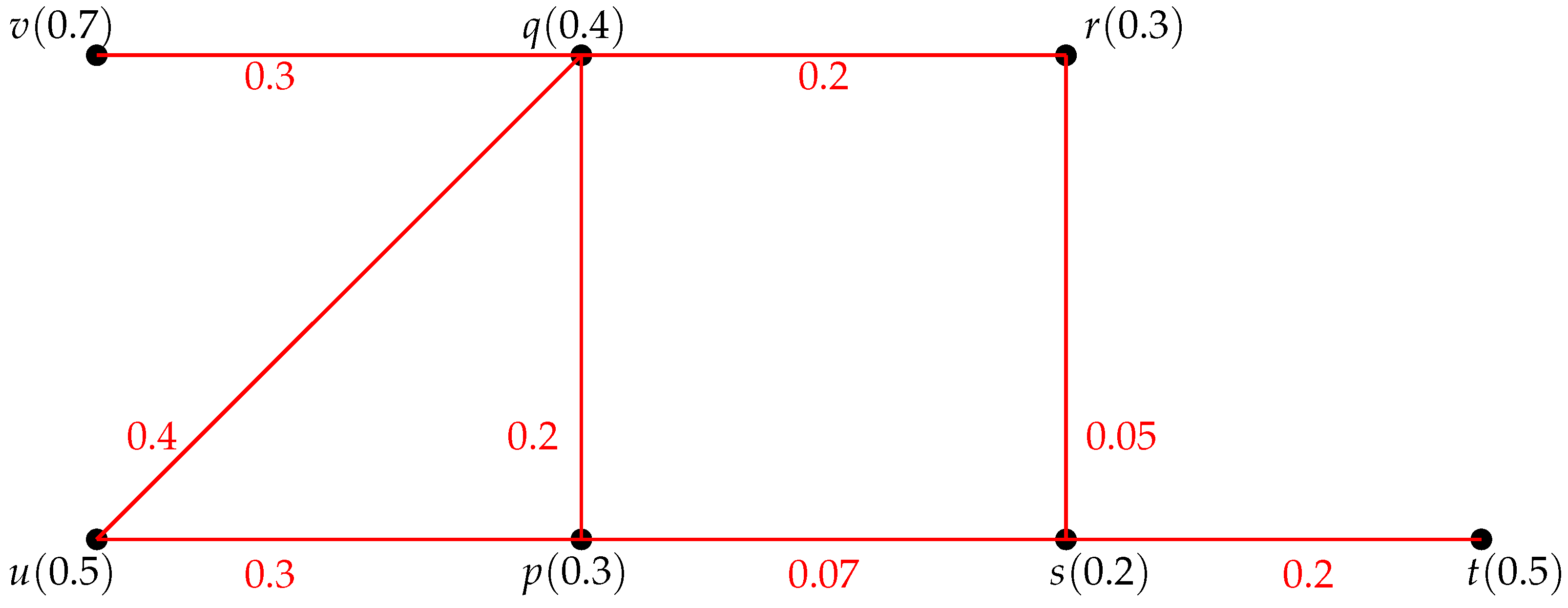 Symmetry 13 01279 g001