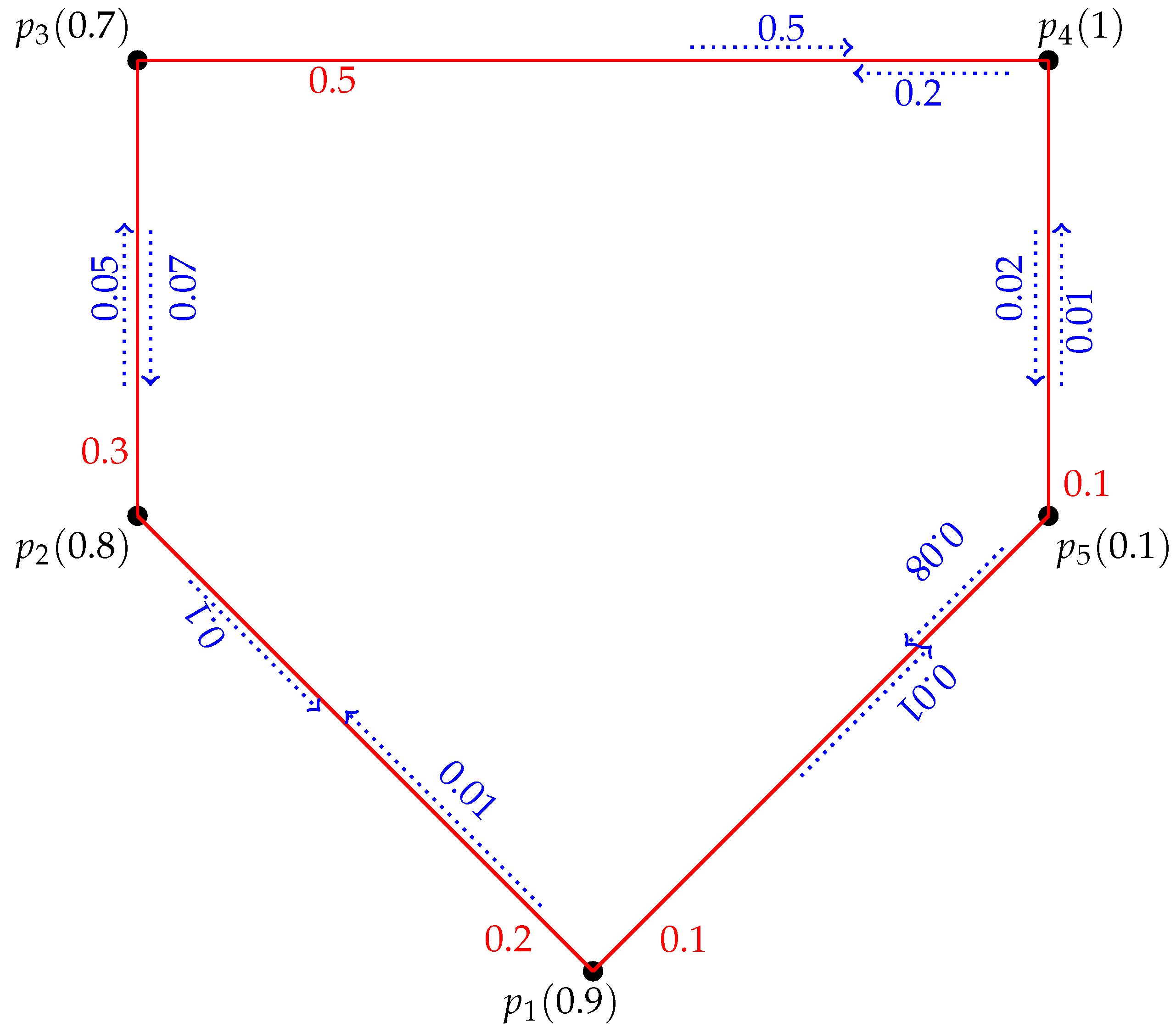 Symmetry 13 01279 g003