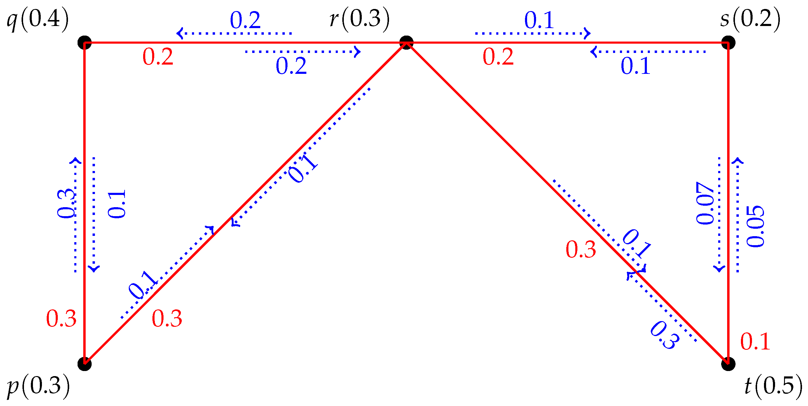 Symmetry 13 01279 g004