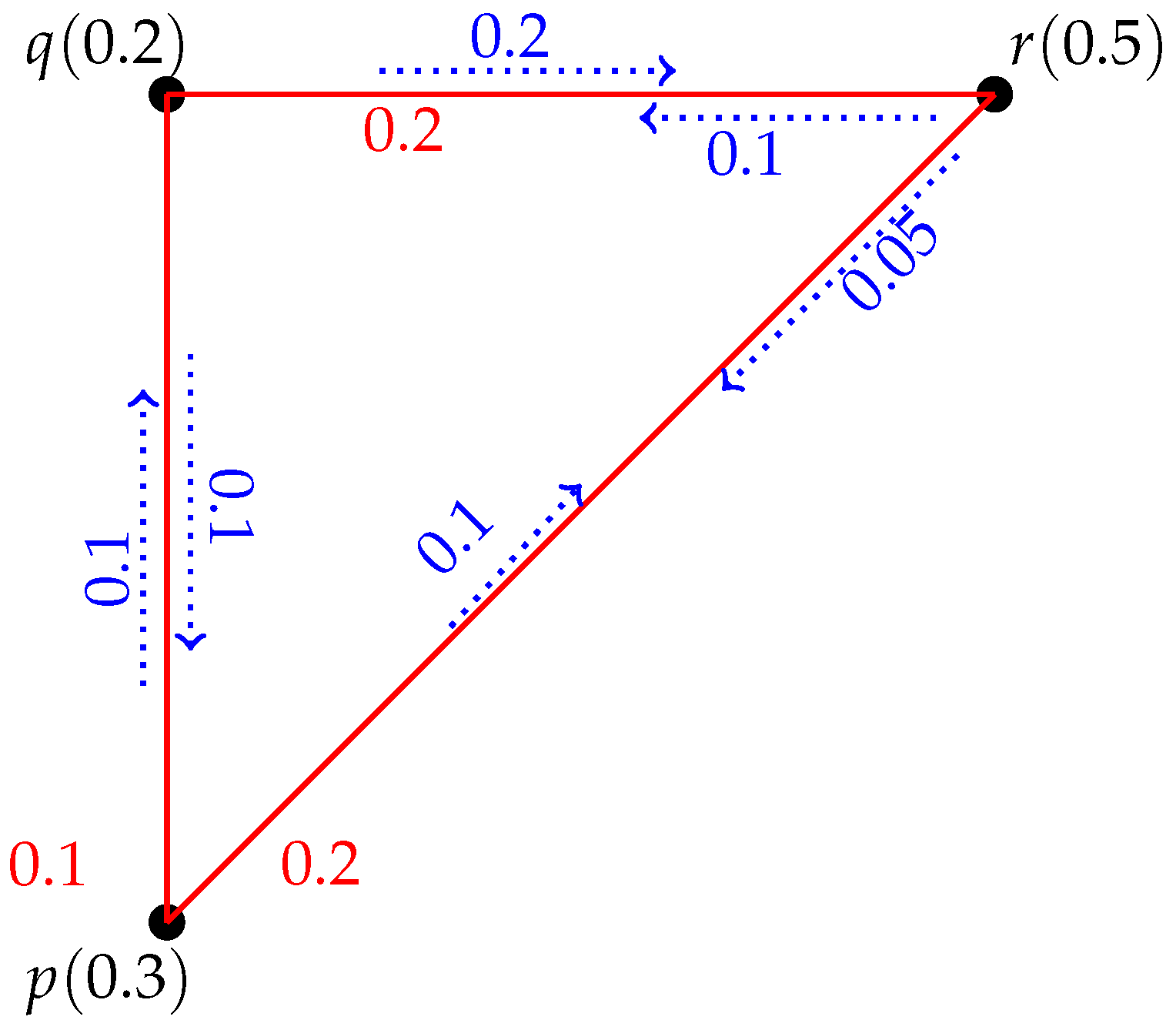 Symmetry 13 01279 g005