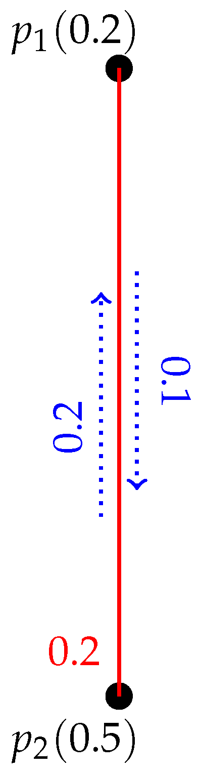 Symmetry 13 01279 g006