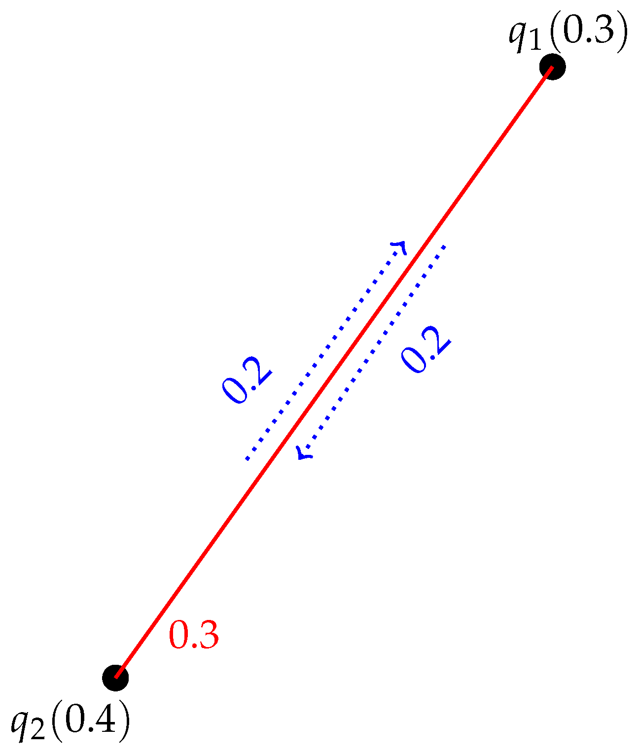 Symmetry 13 01279 g007