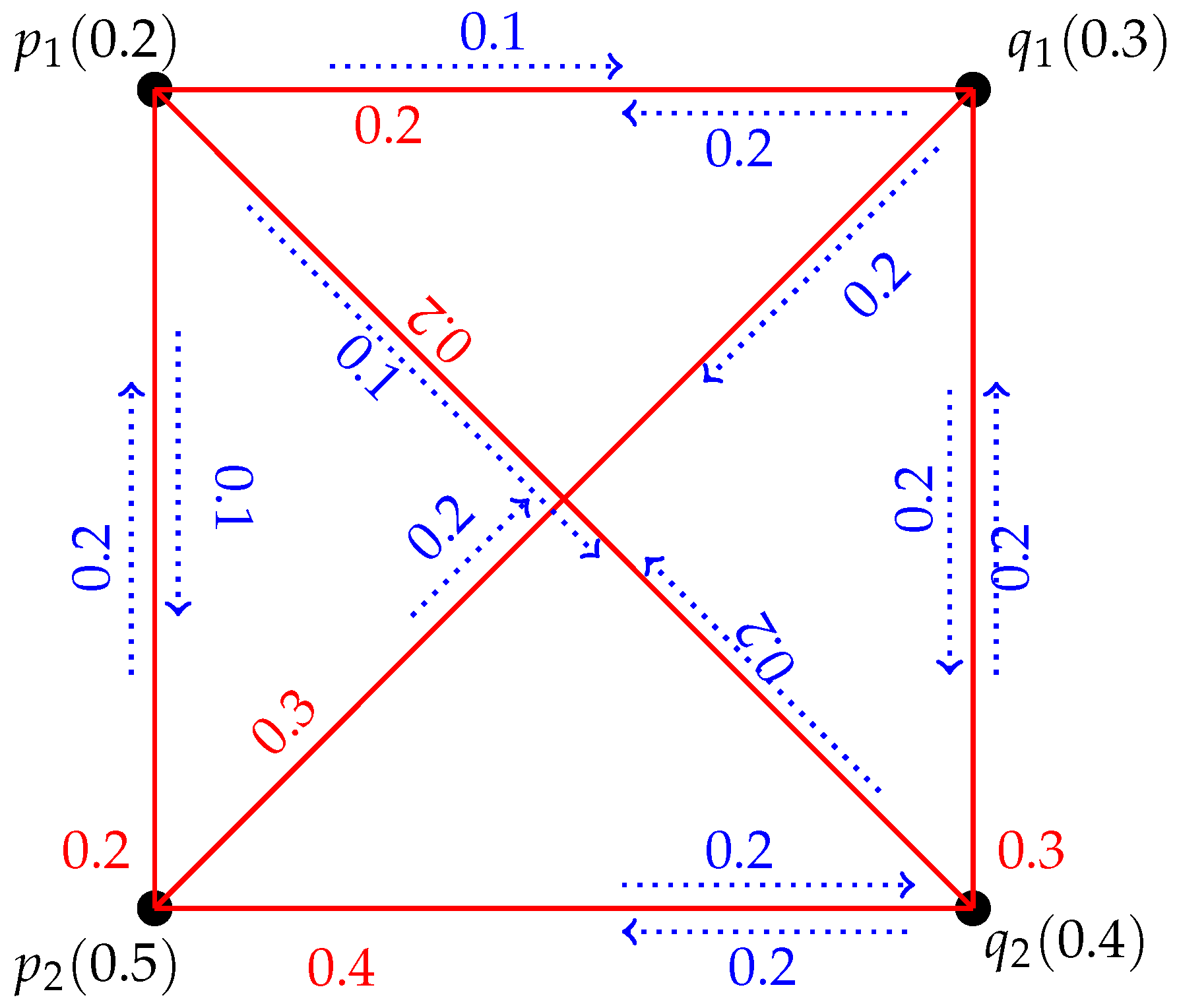 Symmetry 13 01279 g008