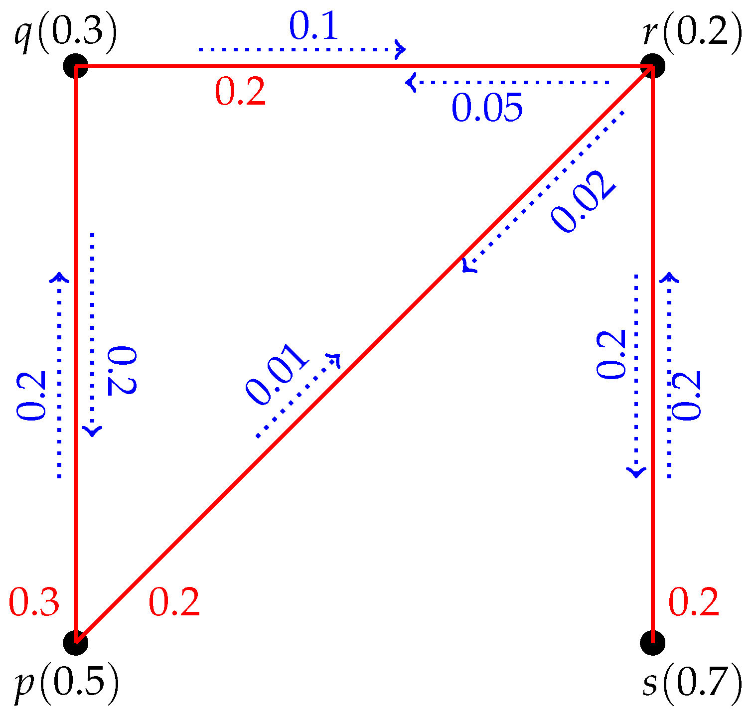 Symmetry 13 01279 g009