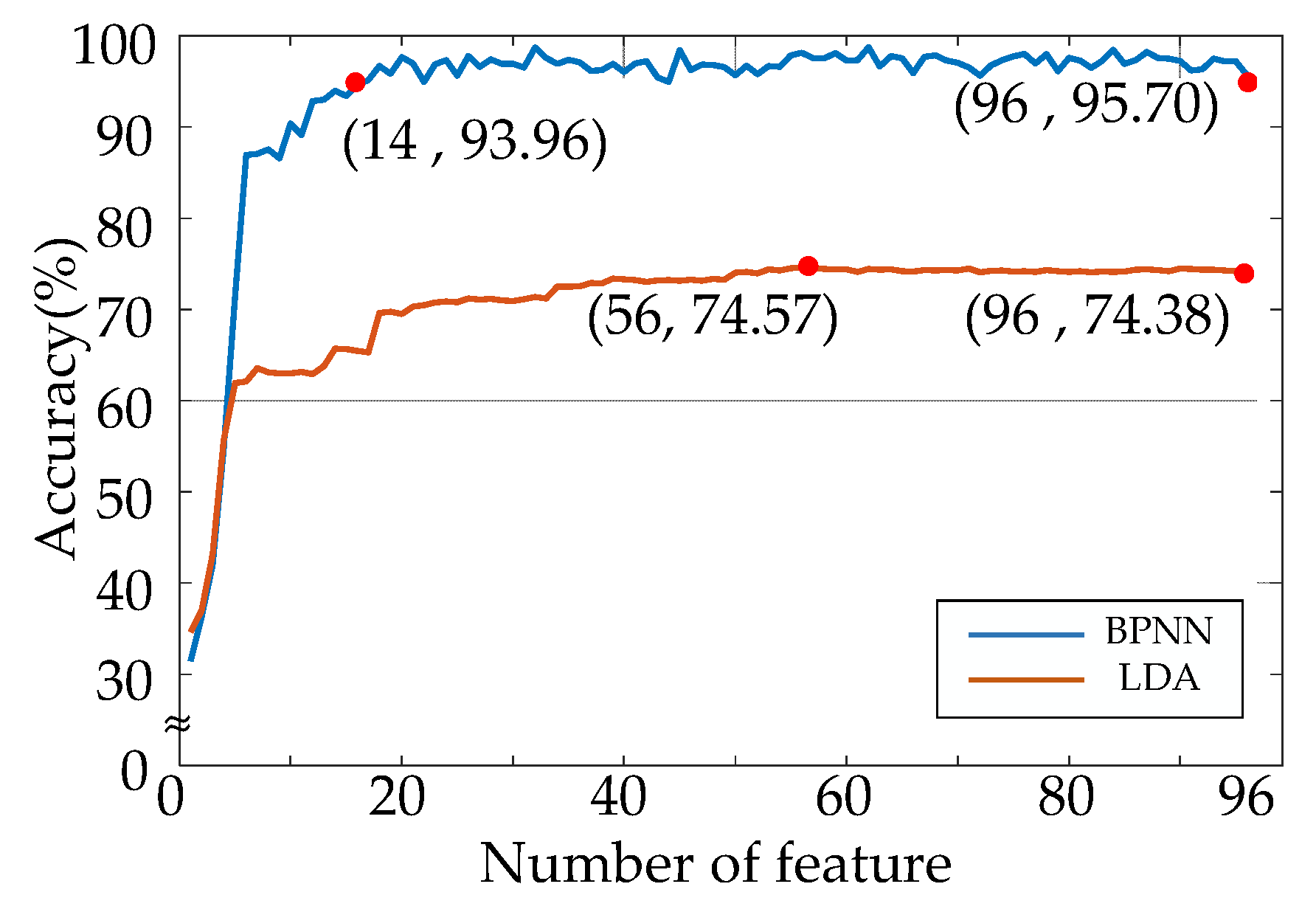 Symmetry 13 01291 g006