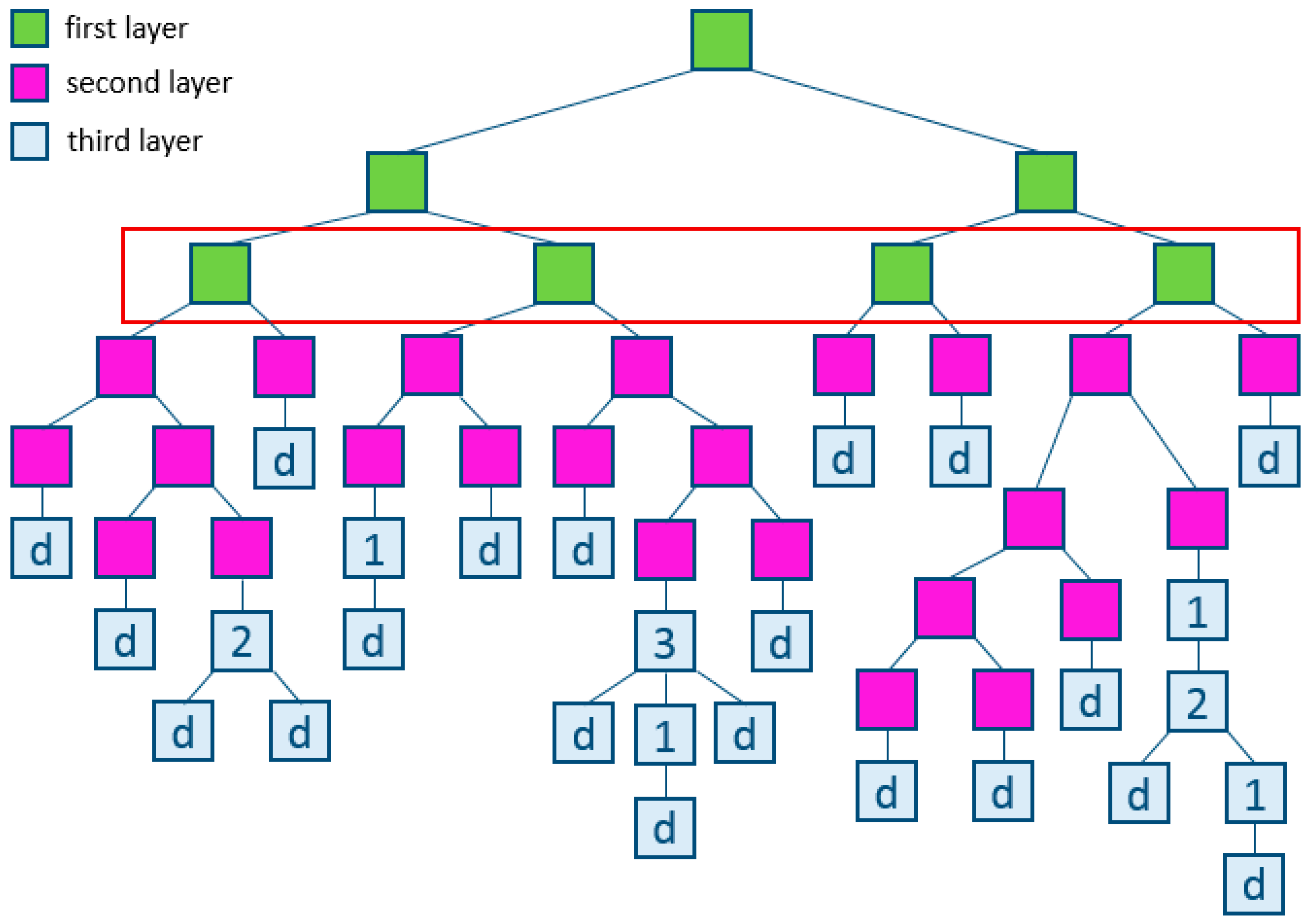 Symmetry 13 01293 g002