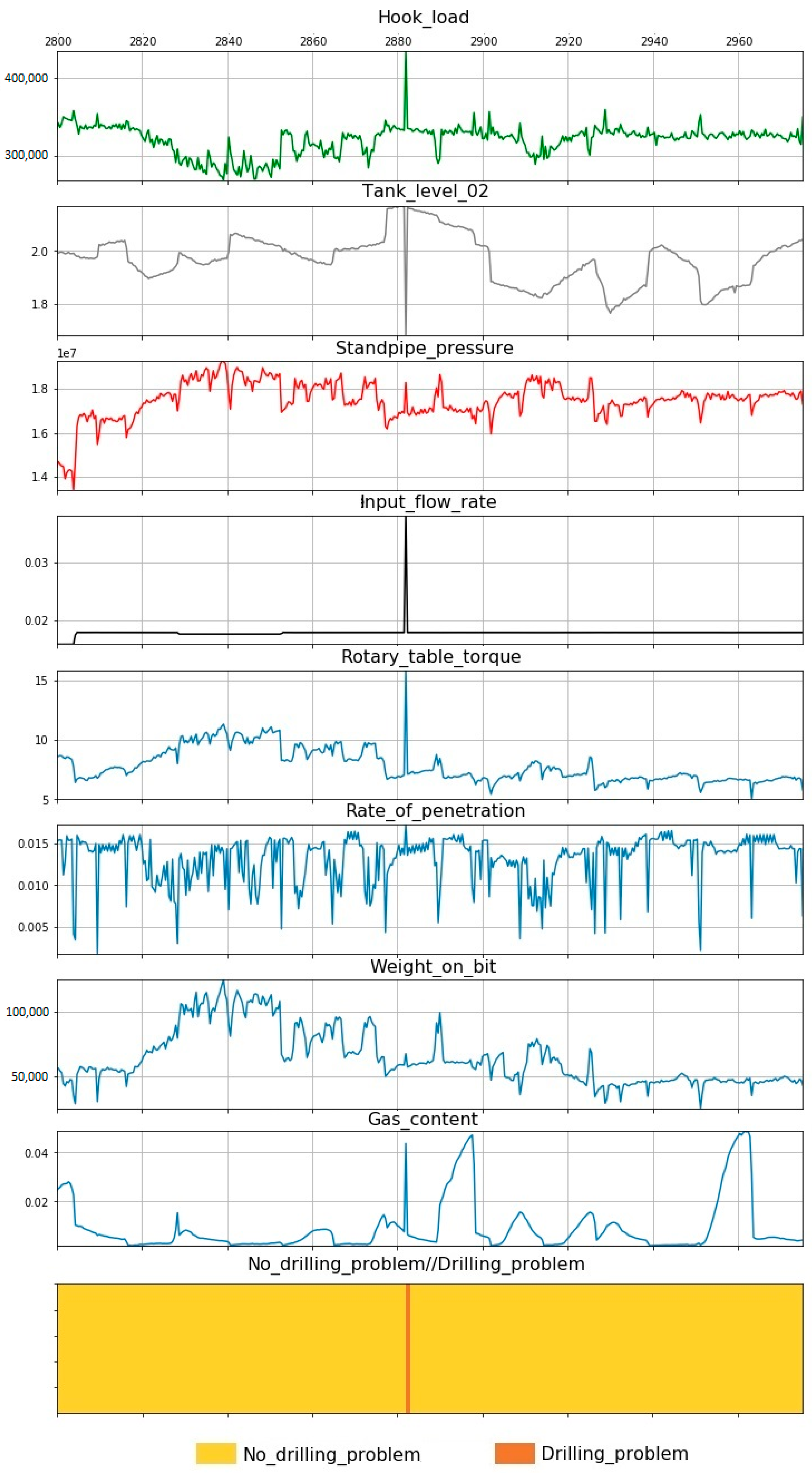 Symmetry 13 01293 g005