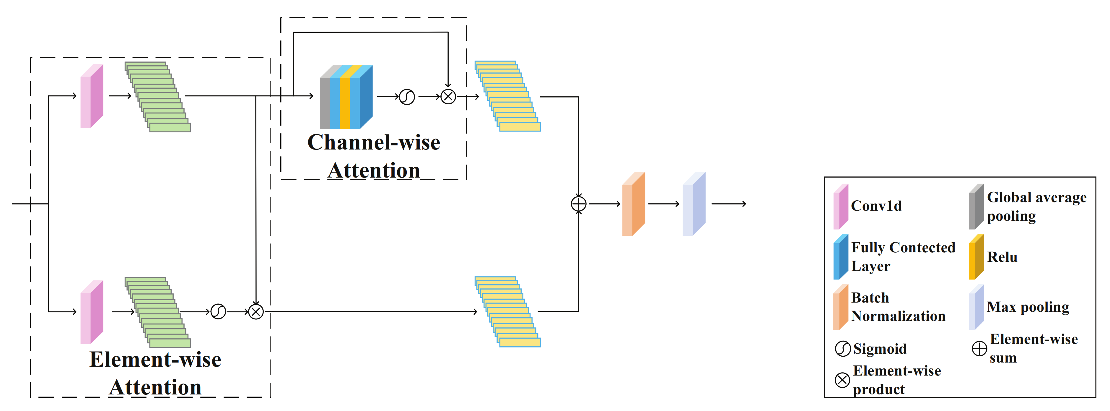 Symmetry 13 01296 g003