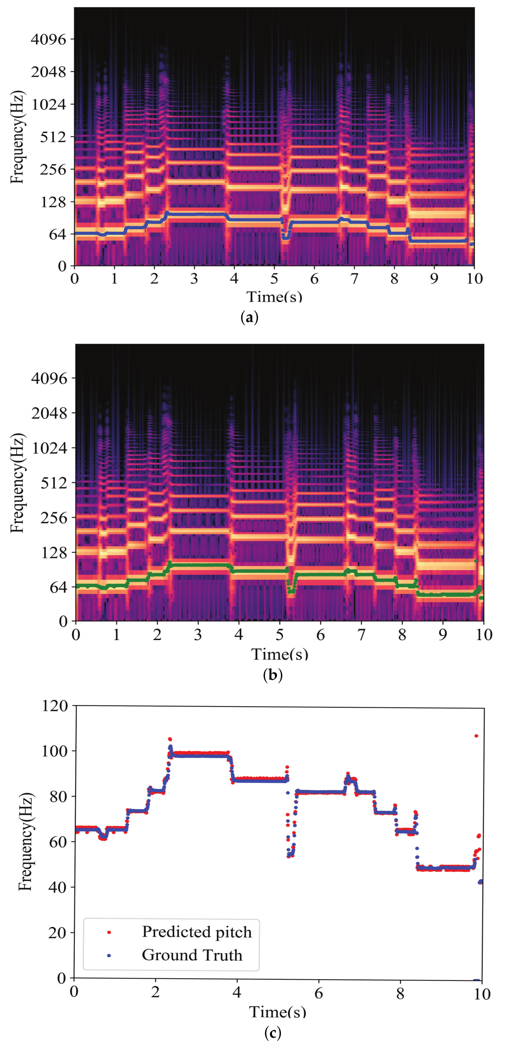 Symmetry 13 01296 g006