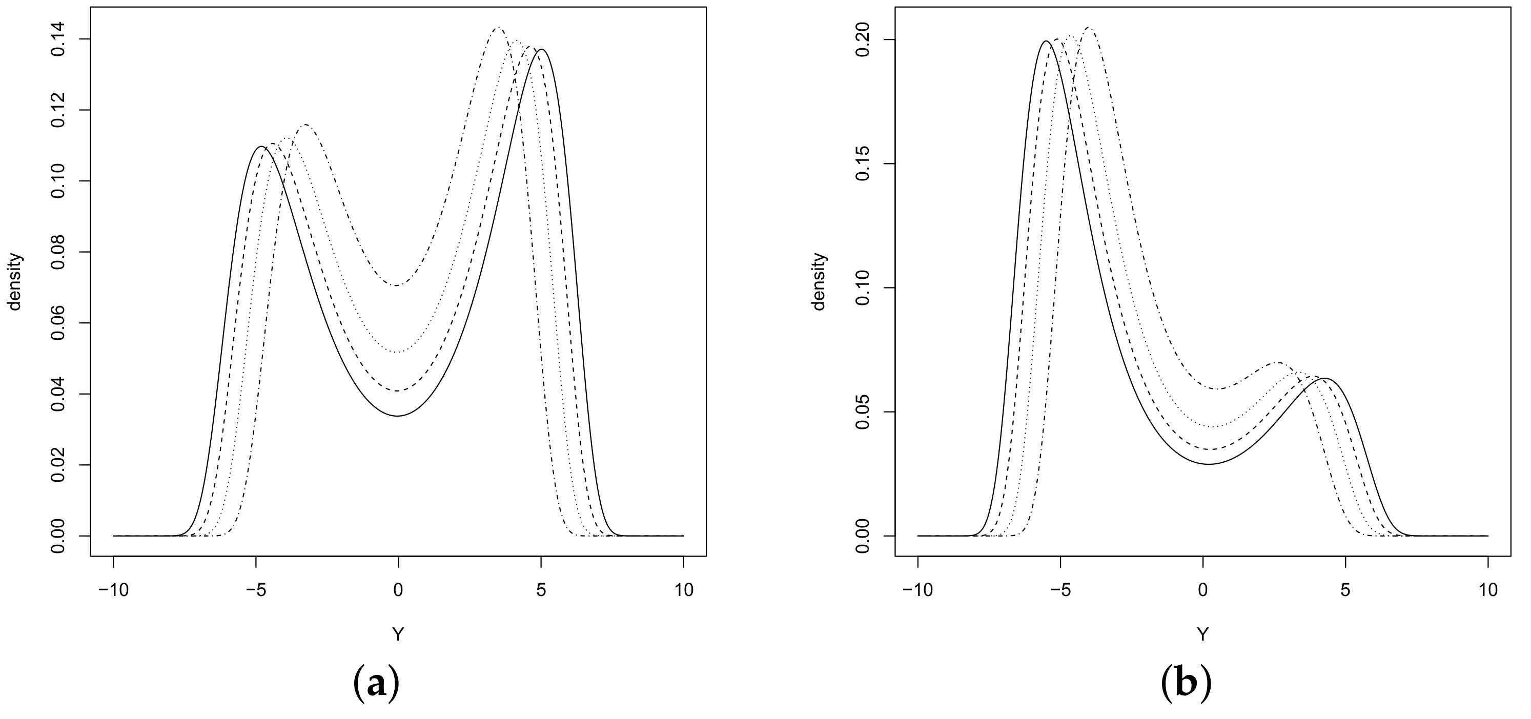 Symmetry 13 01297 g003