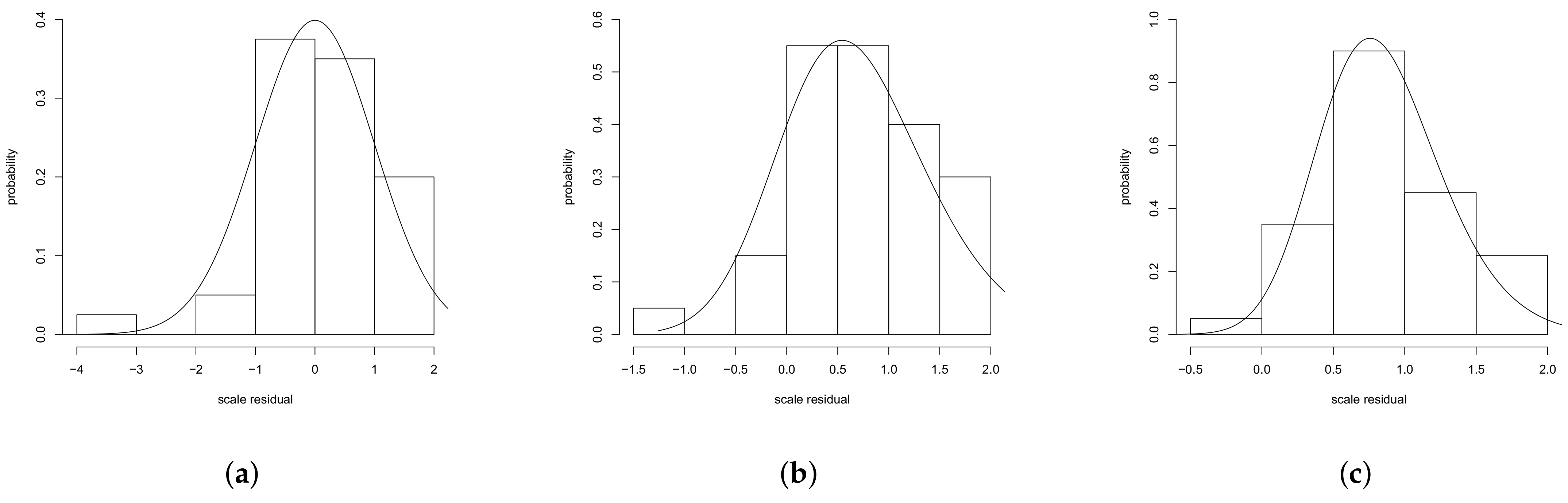 Symmetry 13 01297 g005