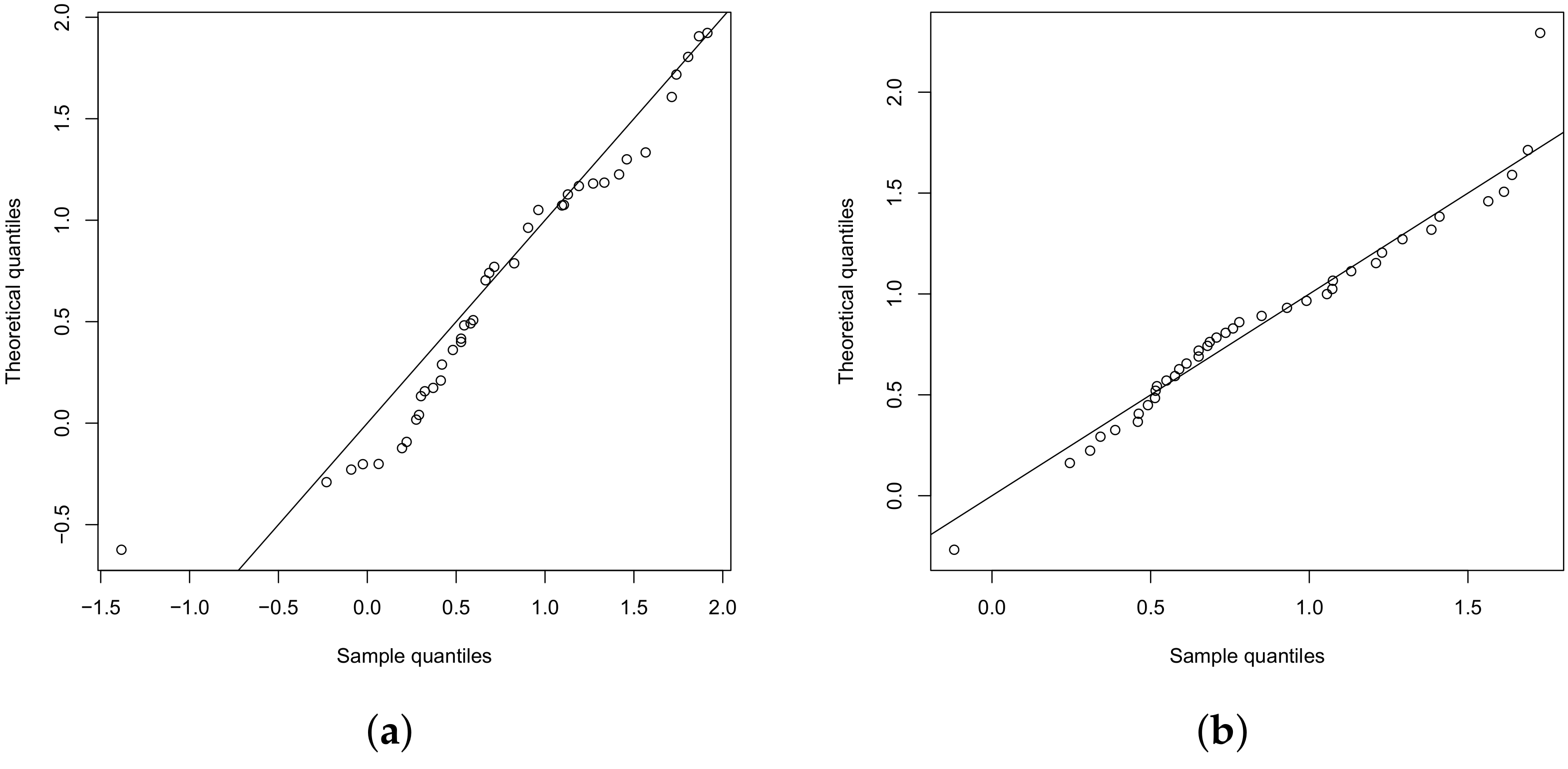Symmetry 13 01297 g006