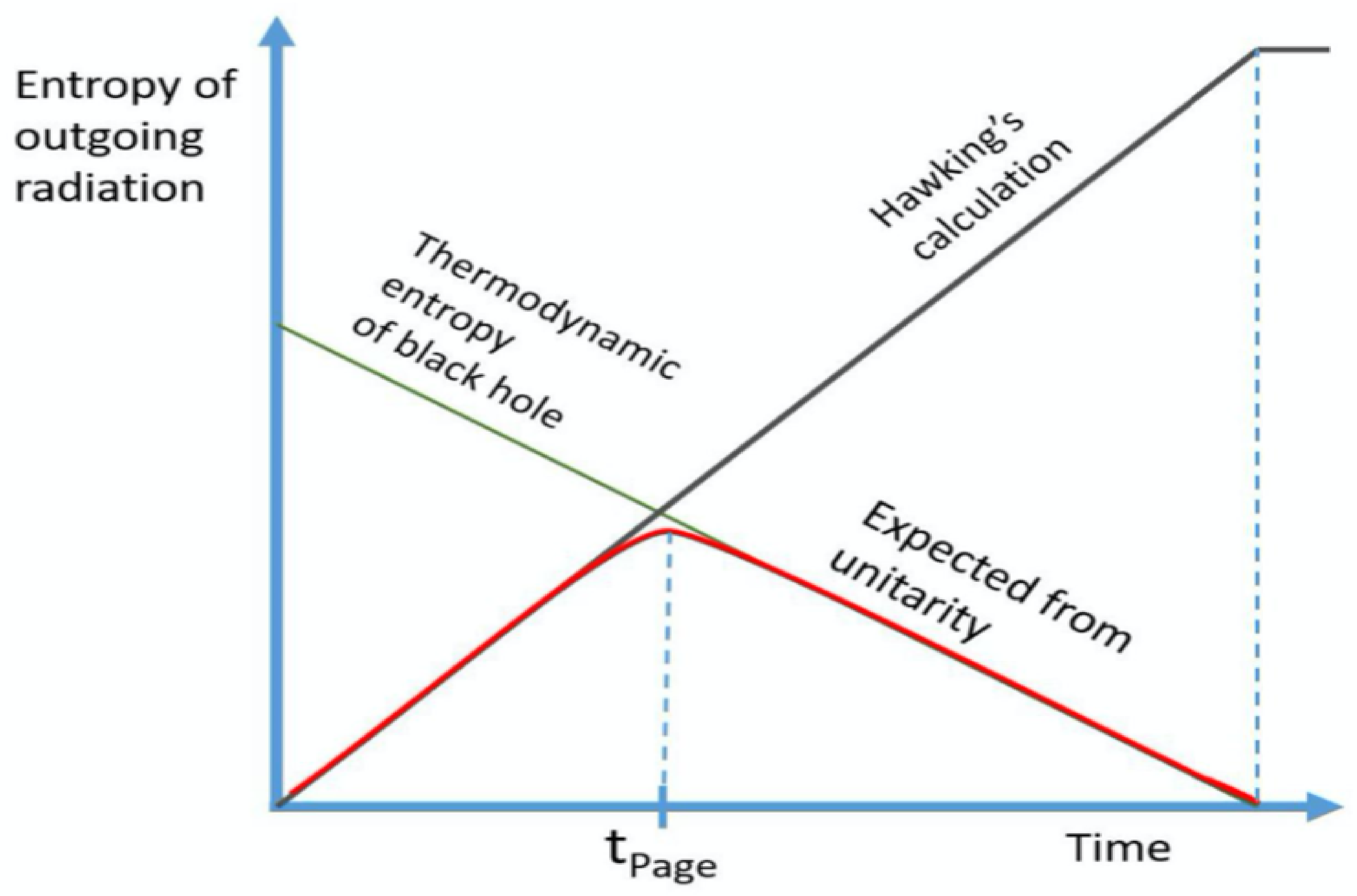Symmetry 13 01301 g001