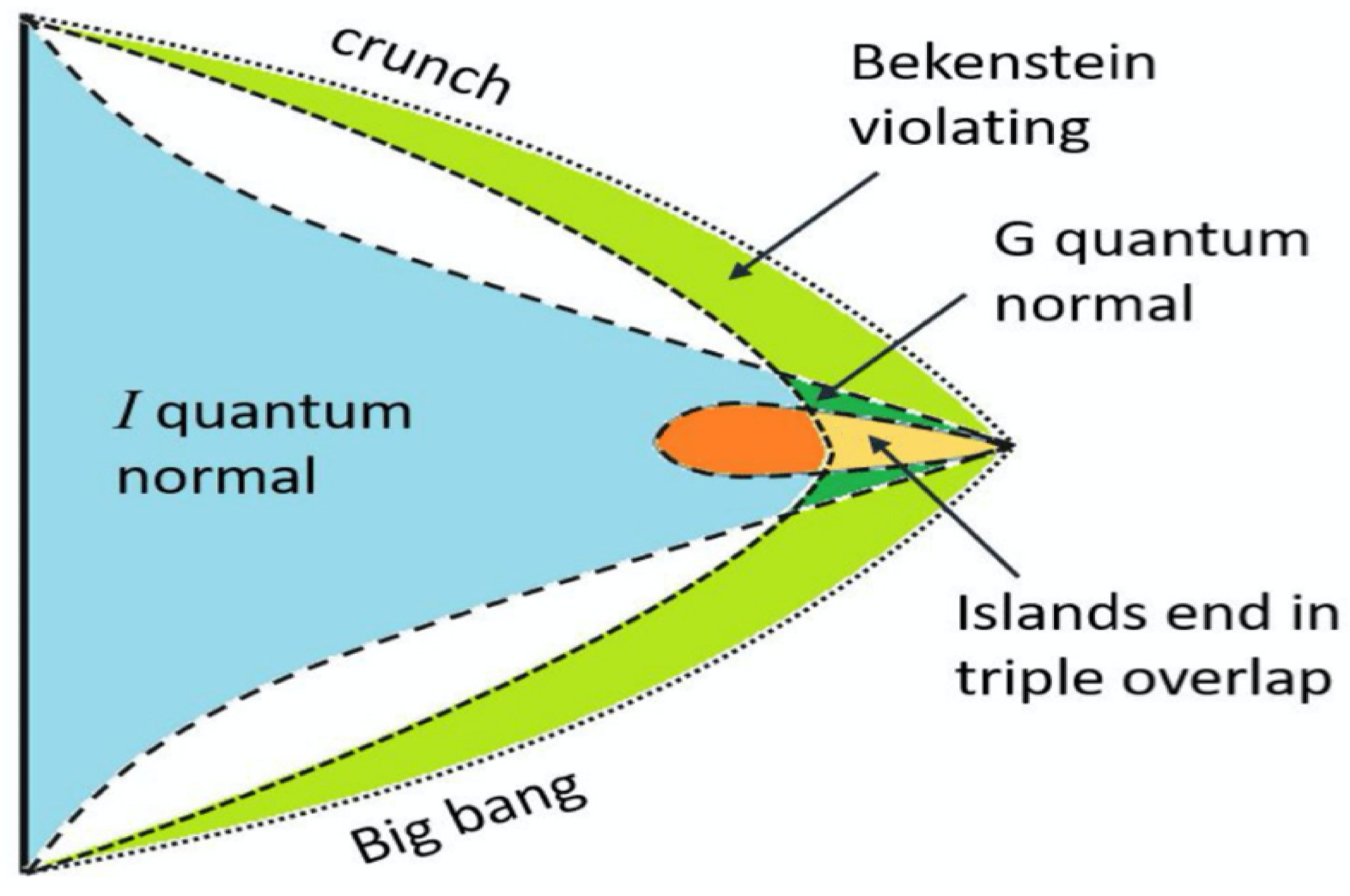 Symmetry 13 01301 g002