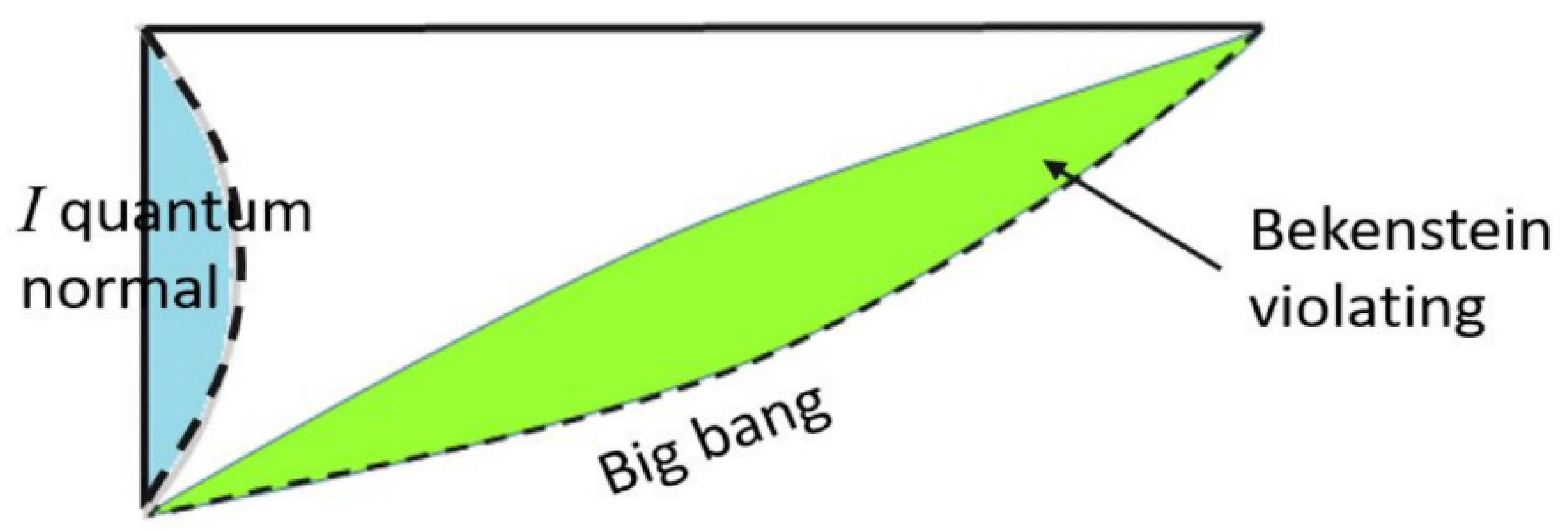 Symmetry 13 01301 g003