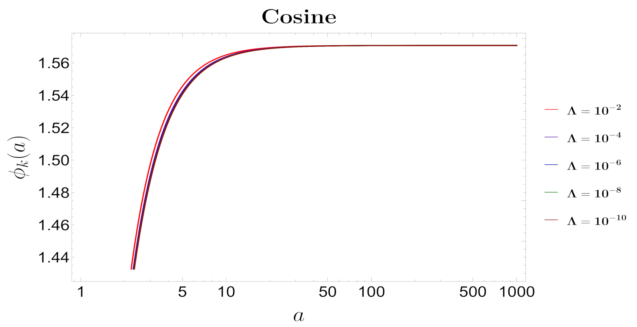 Symmetry 13 01301 g005