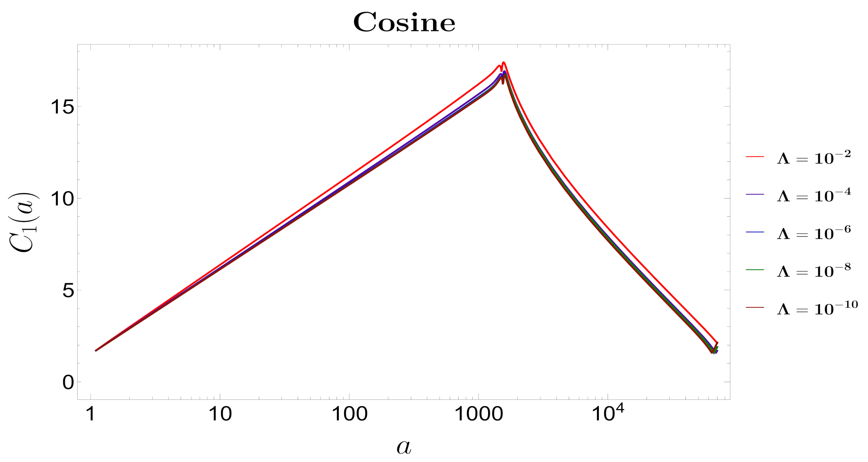 Symmetry 13 01301 g006
