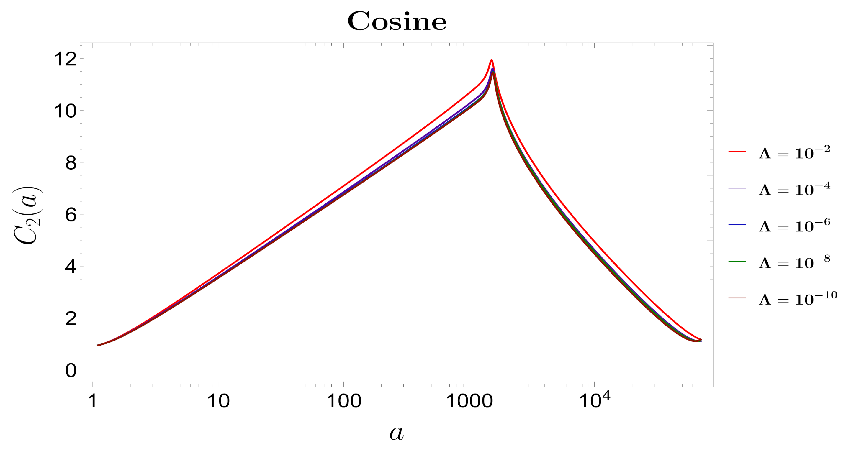 Symmetry 13 01301 g007