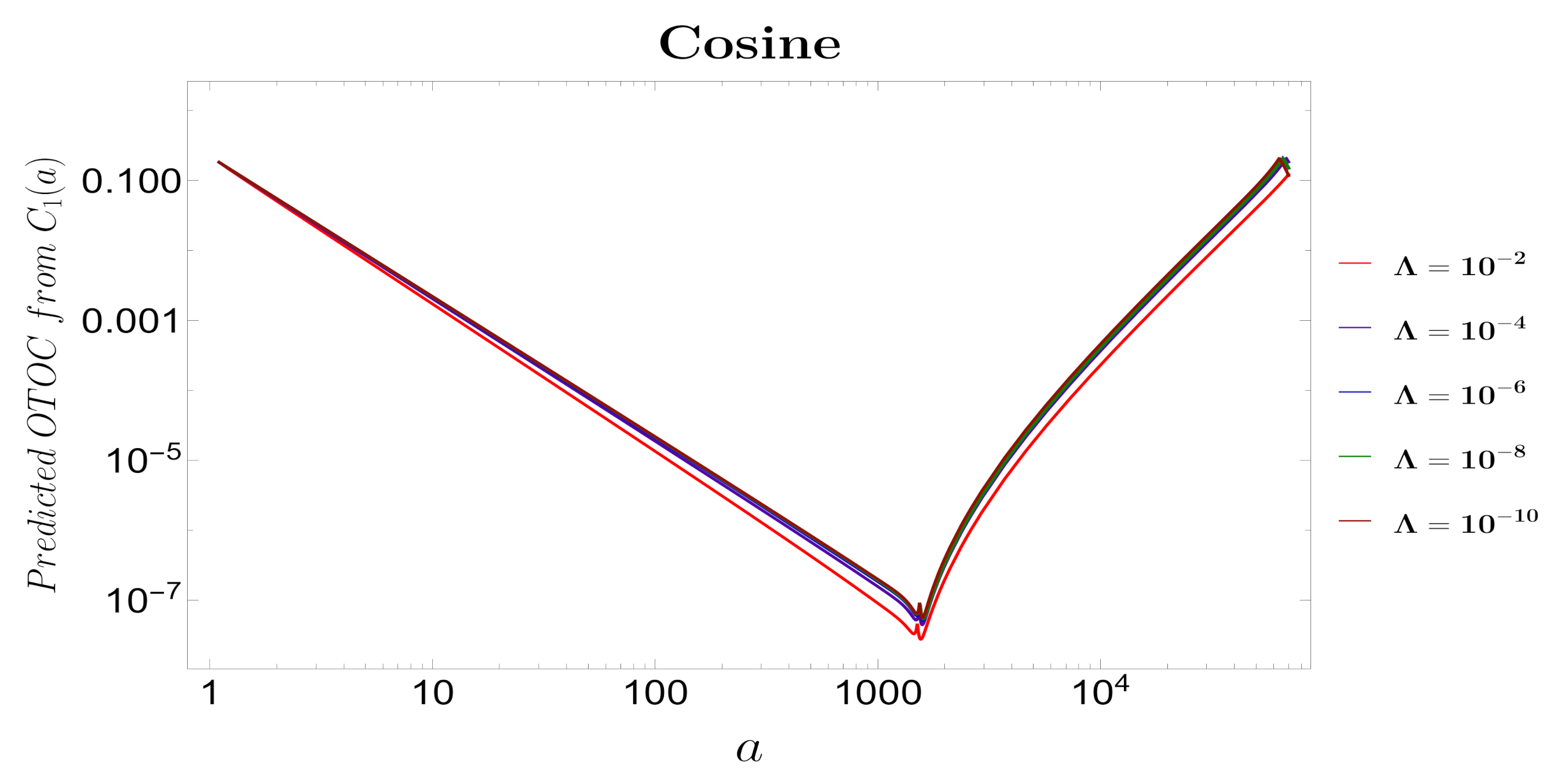 Symmetry 13 01301 g008