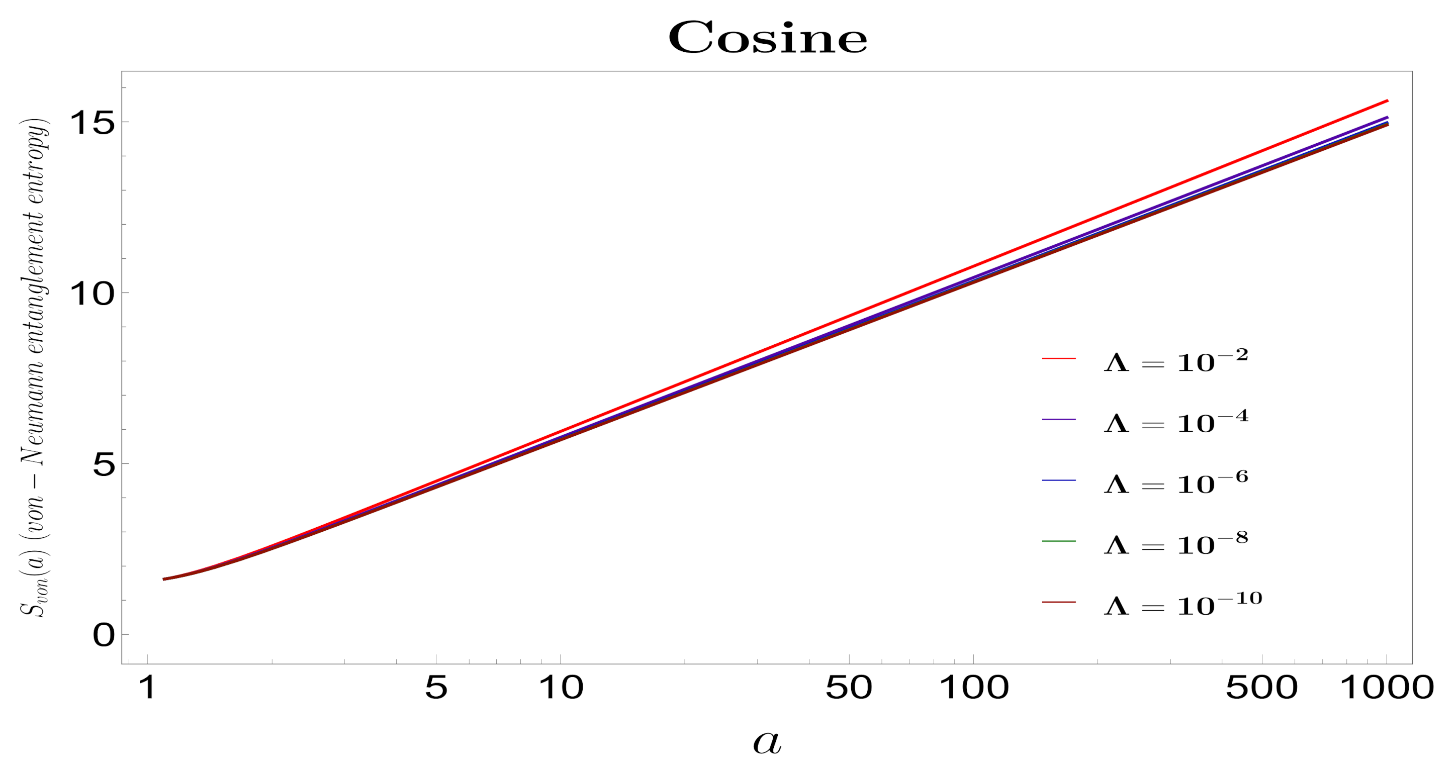 Symmetry 13 01301 g010