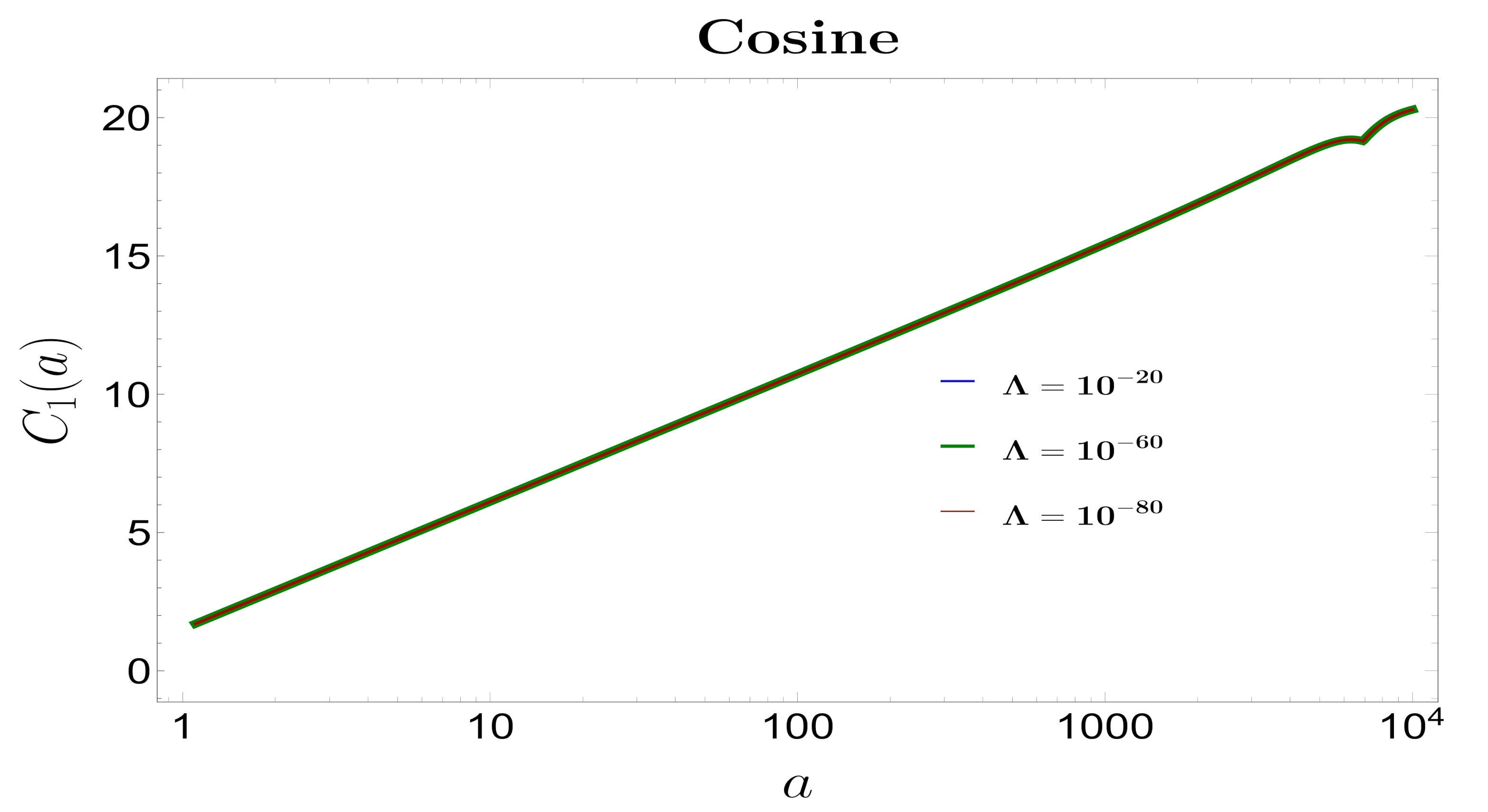 Symmetry 13 01301 g013