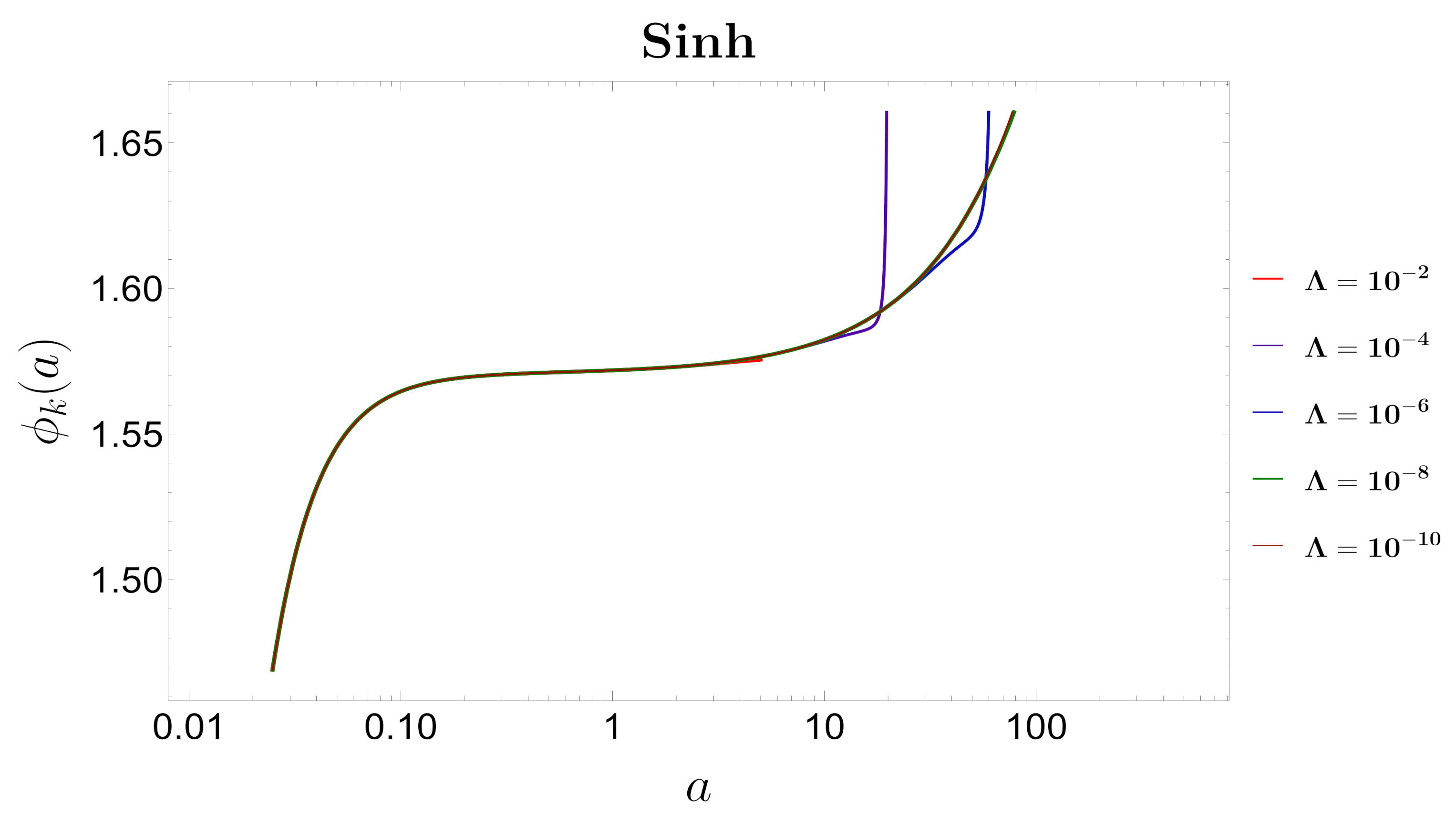 Symmetry 13 01301 g018